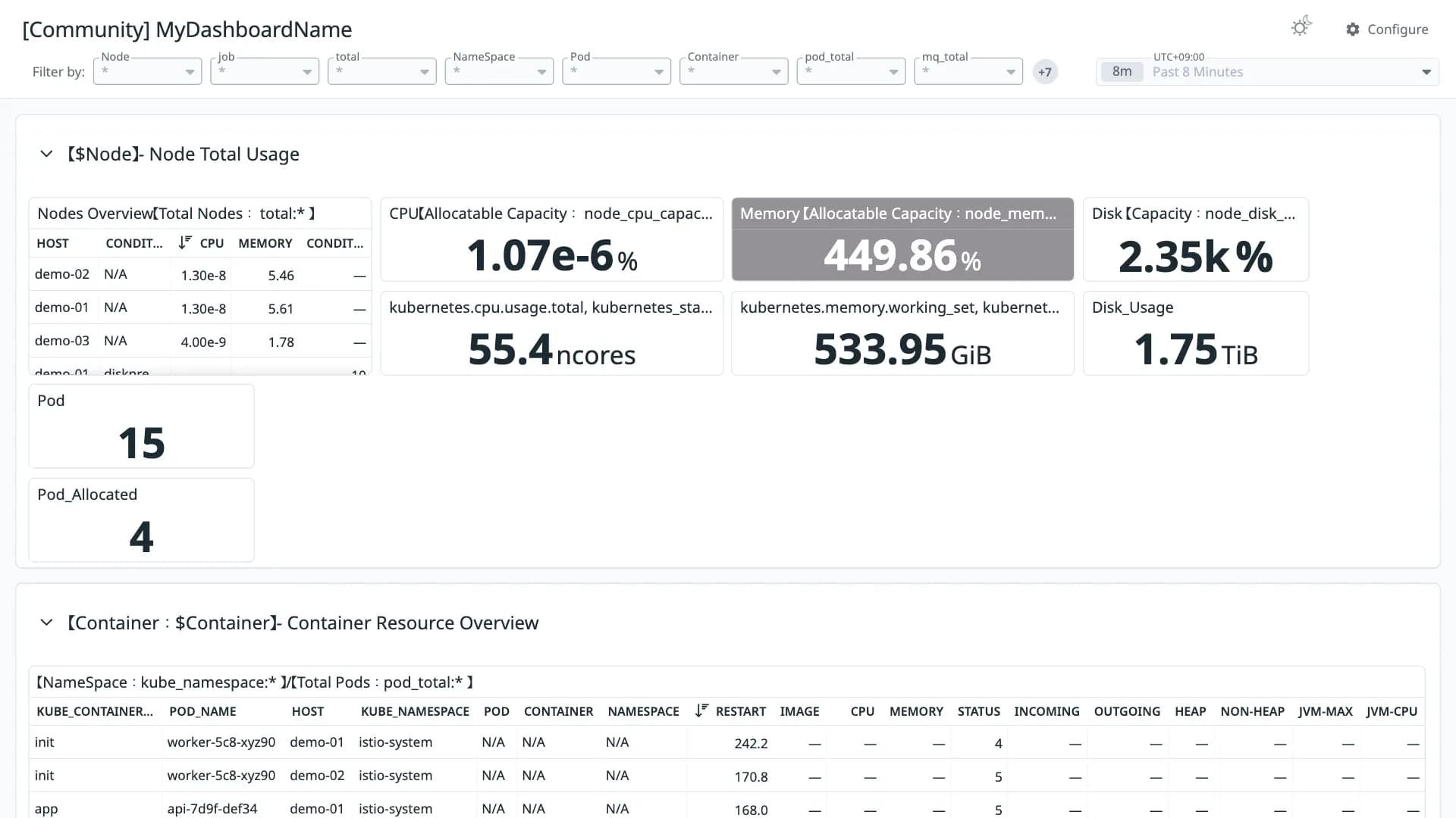 MyDashboardName