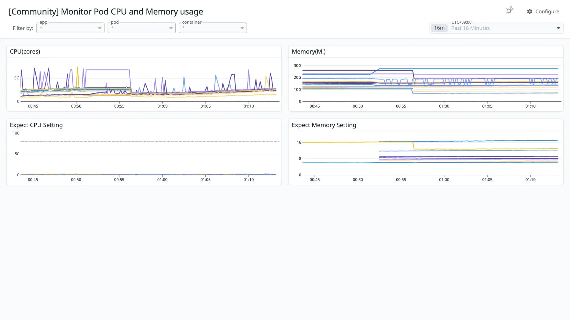 Monitor Pod CPU and Memory usage