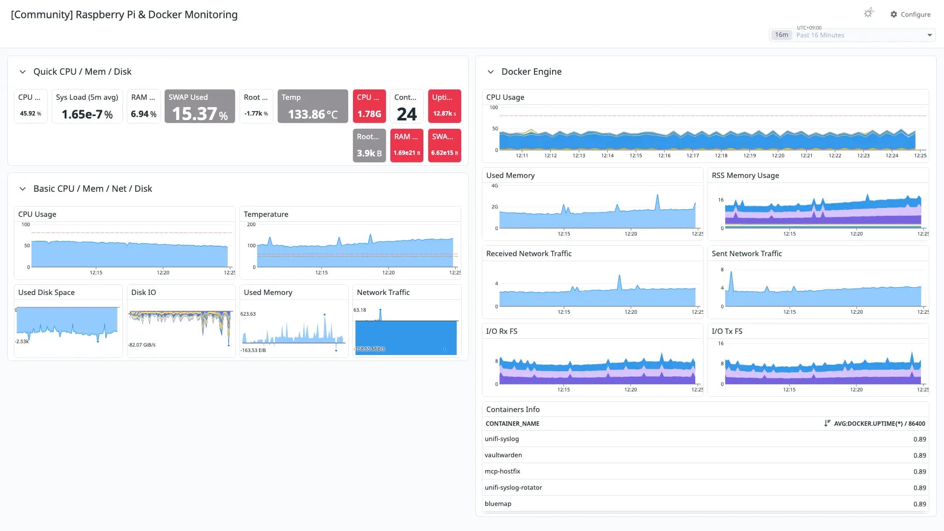 Raspberry Pi & Docker Monitoring