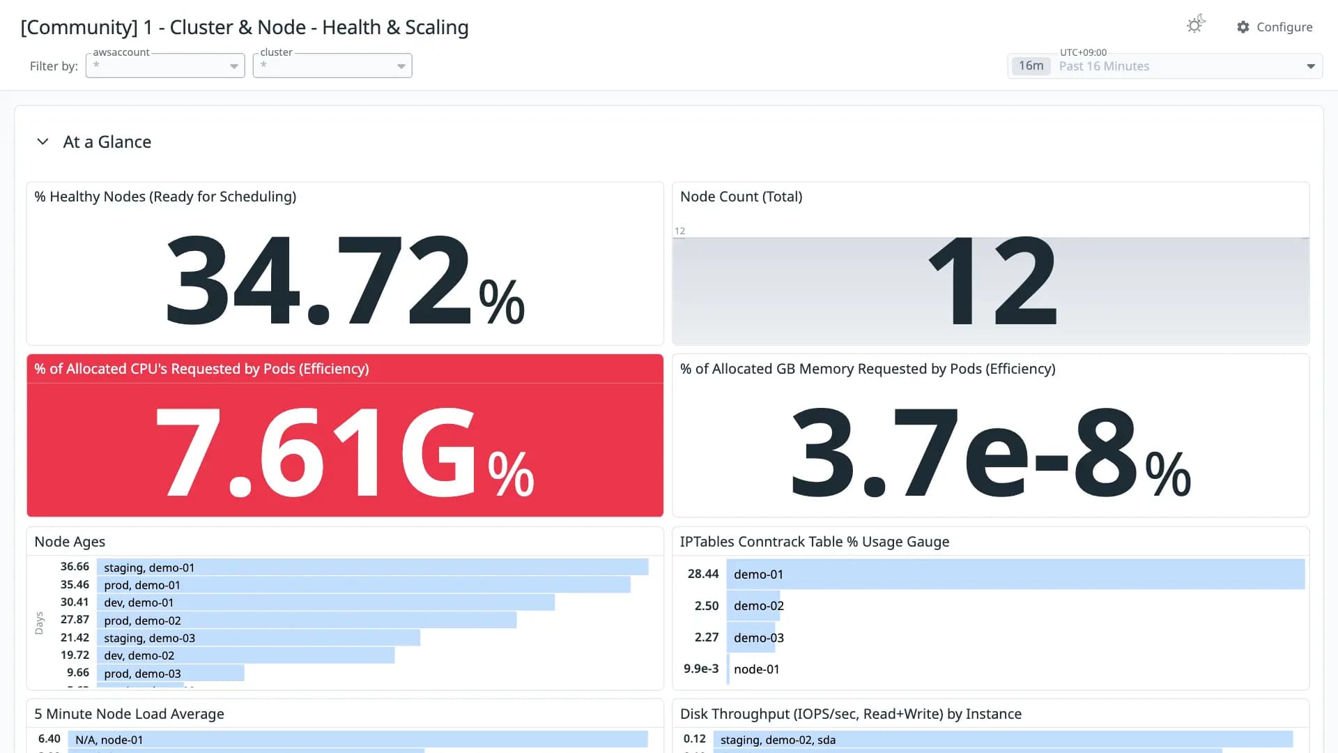 1 - Cluster & Node - Health & Scaling
