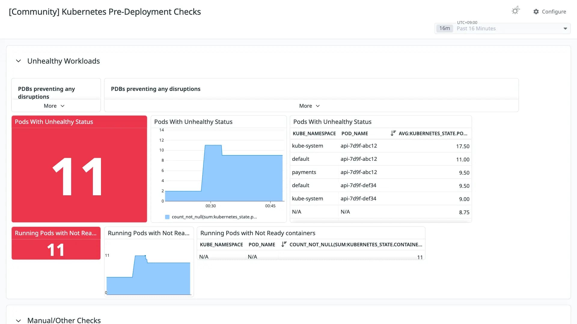 Kubernetes Pre-Deployment Checks