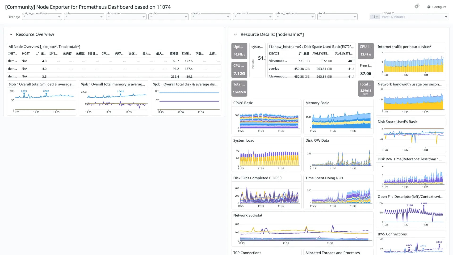 Node Exporter for Prometheus Dashboard based on 11074