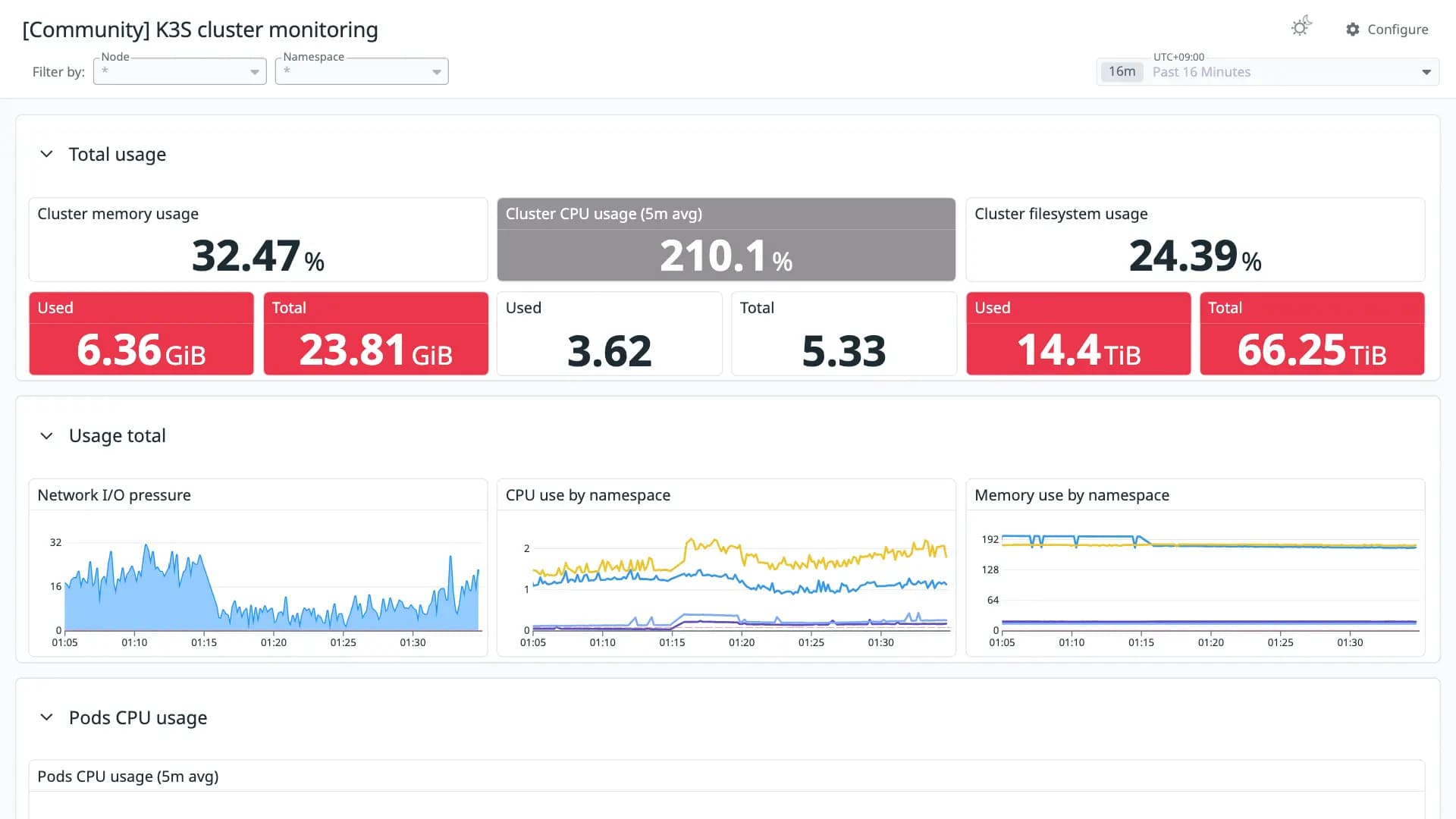 K3S cluster monitoring
