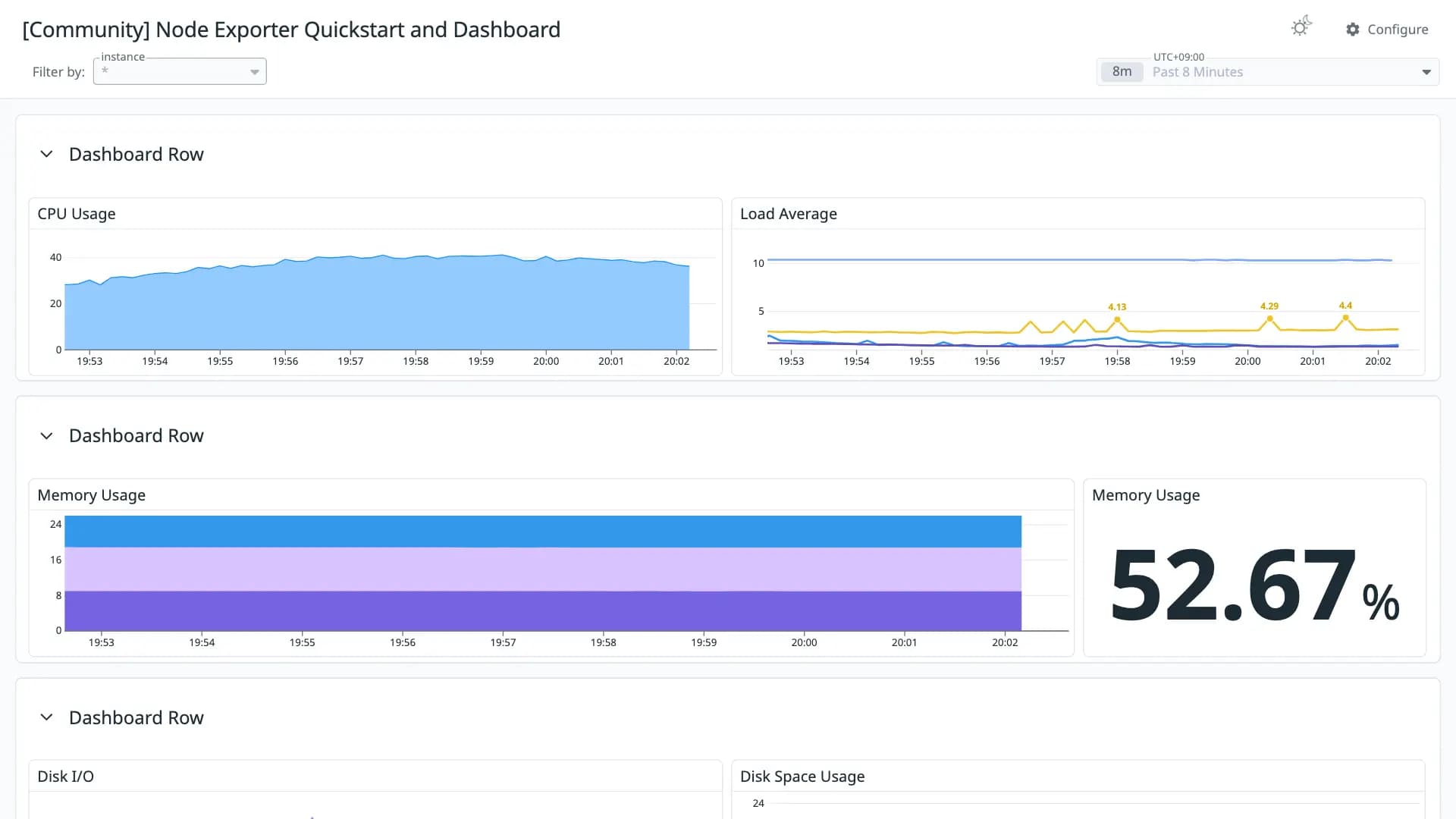 Node Exporter Quickstart and Dashboard