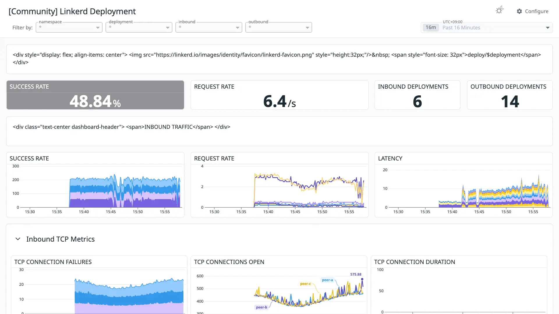 Linkerd Deployment