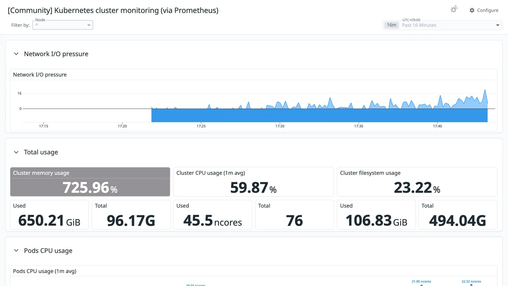 Kubernetes cluster monitoring (via Prometheus)