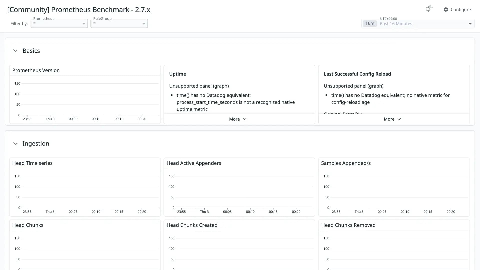 Prometheus Benchmark - 2.7.x