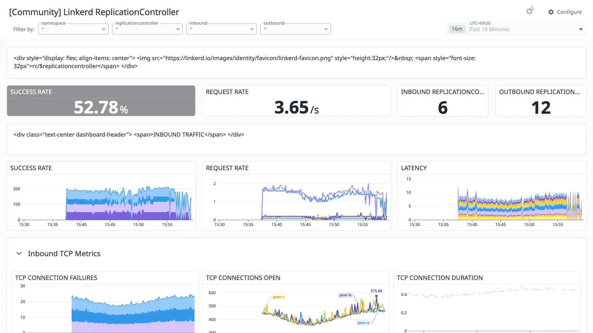 Linkerd ReplicationController