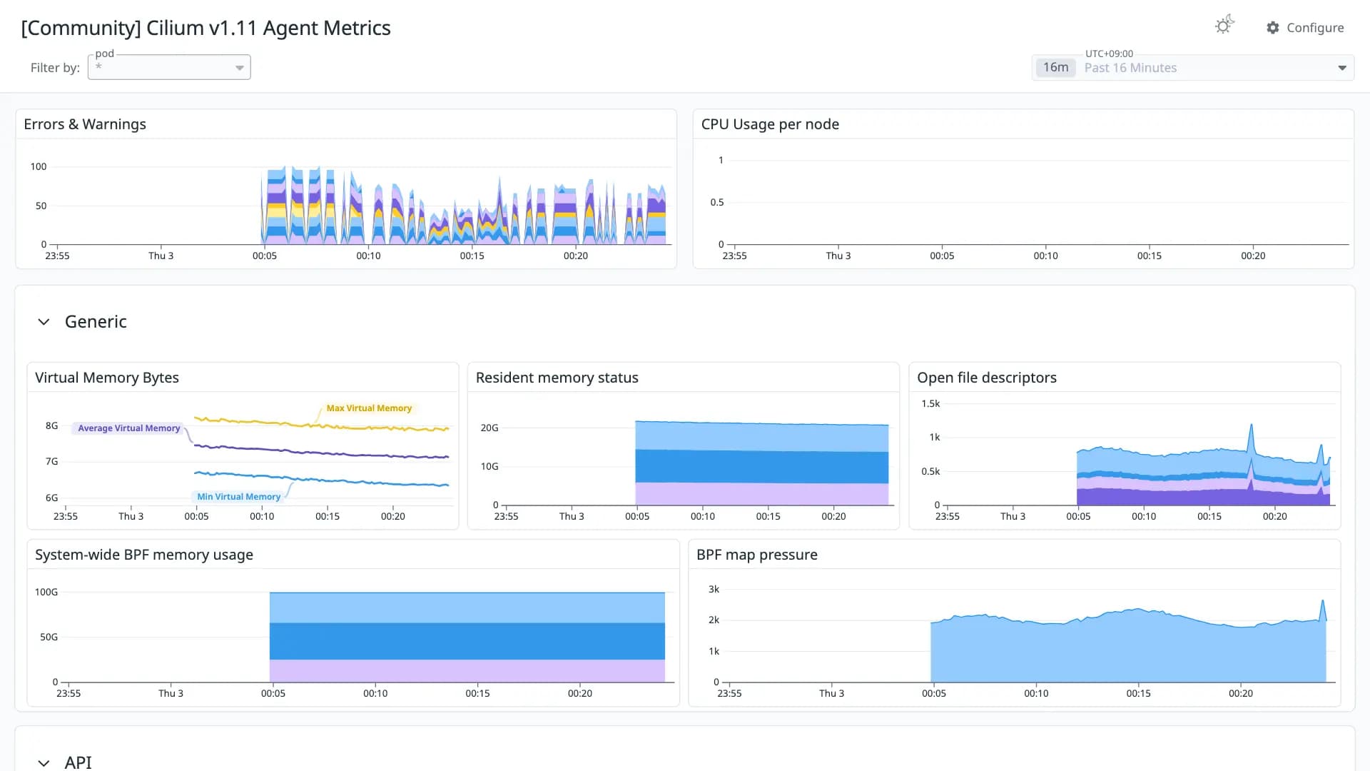 Cilium v1.11 Agent Metrics