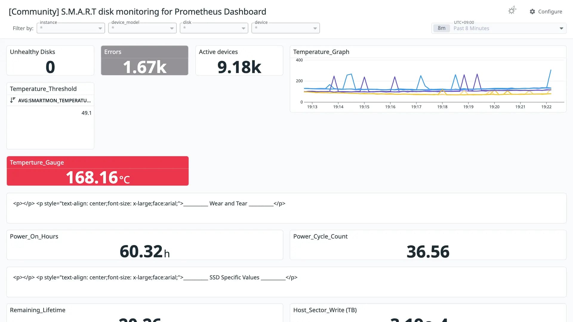 S.M.A.R.T disk monitoring for Prometheus Dashboard