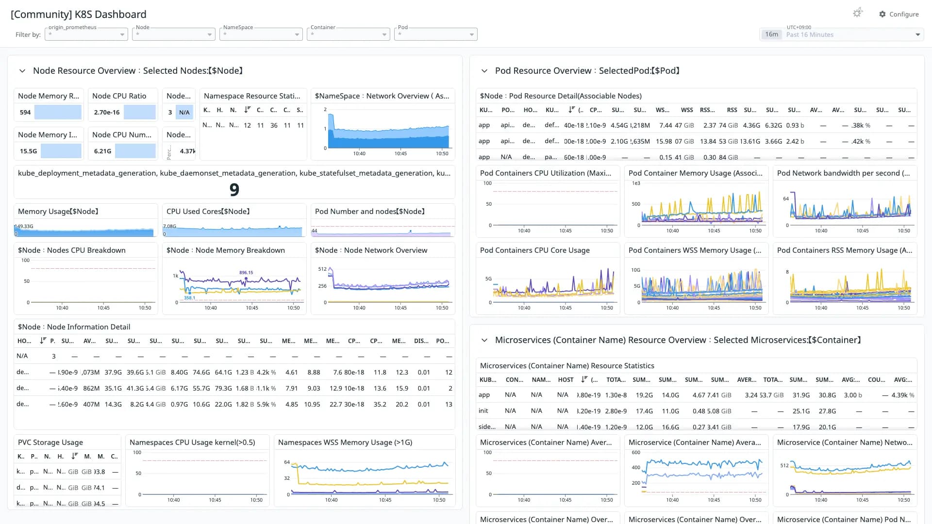 K8S Dashboard