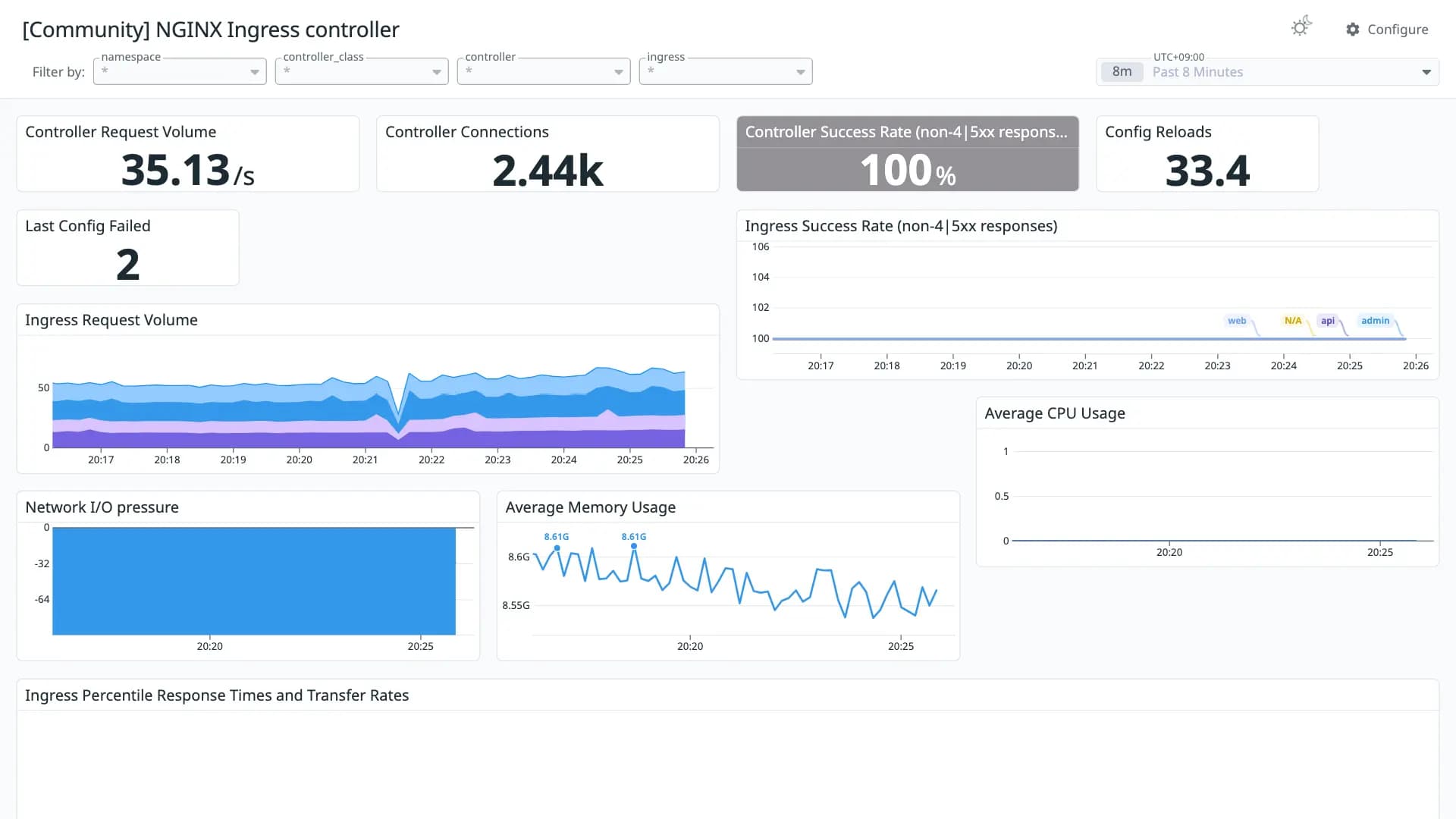 NGINX Ingress controller
