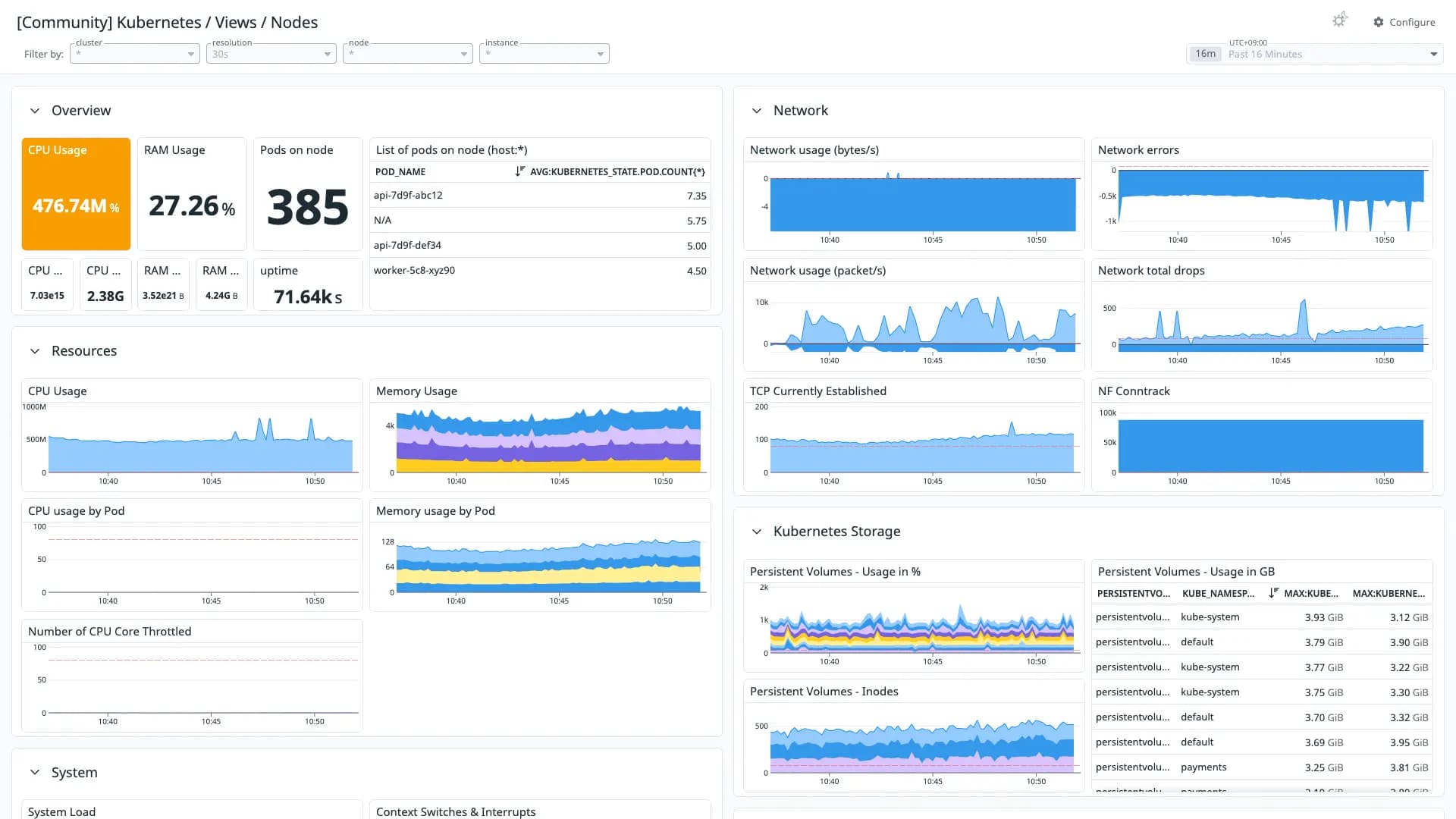 Kubernetes / Views / Nodes