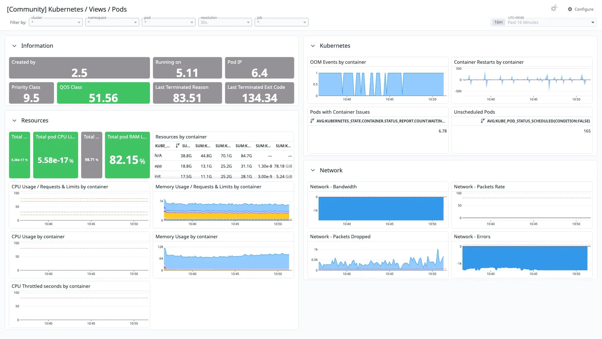 Kubernetes / Views / Pods