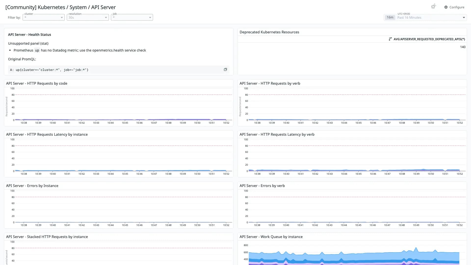 Kubernetes / System / API Server