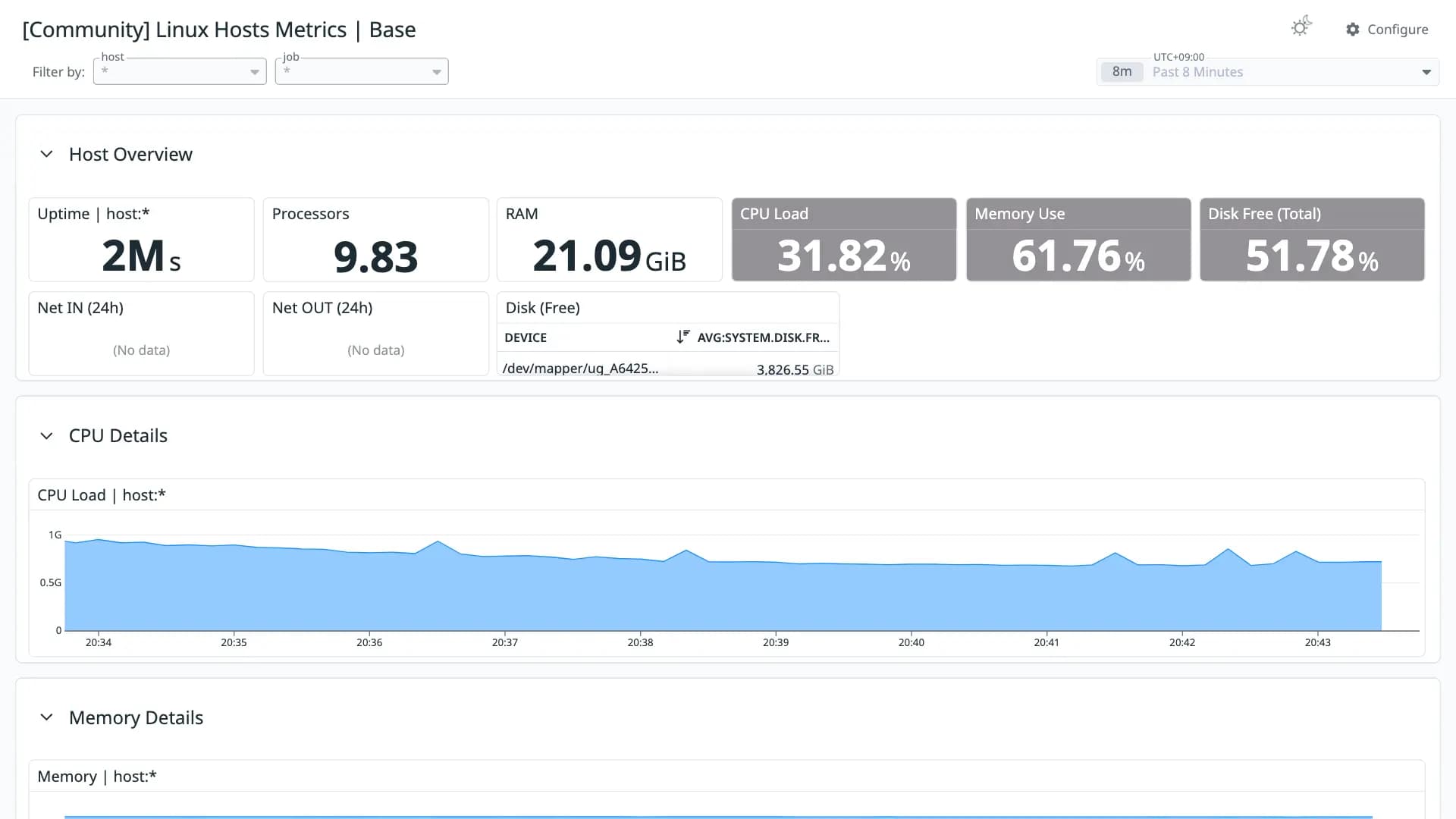 Linux Hosts Metrics | Base