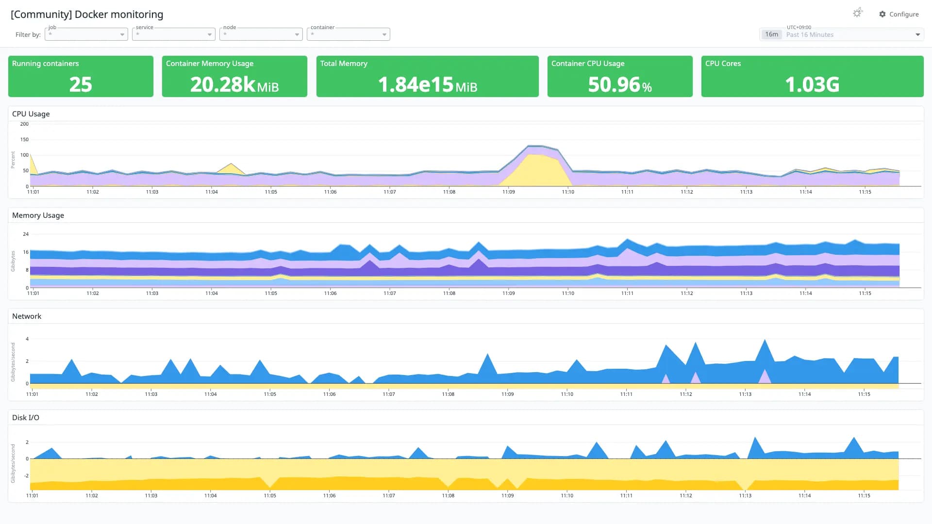 Docker monitoring