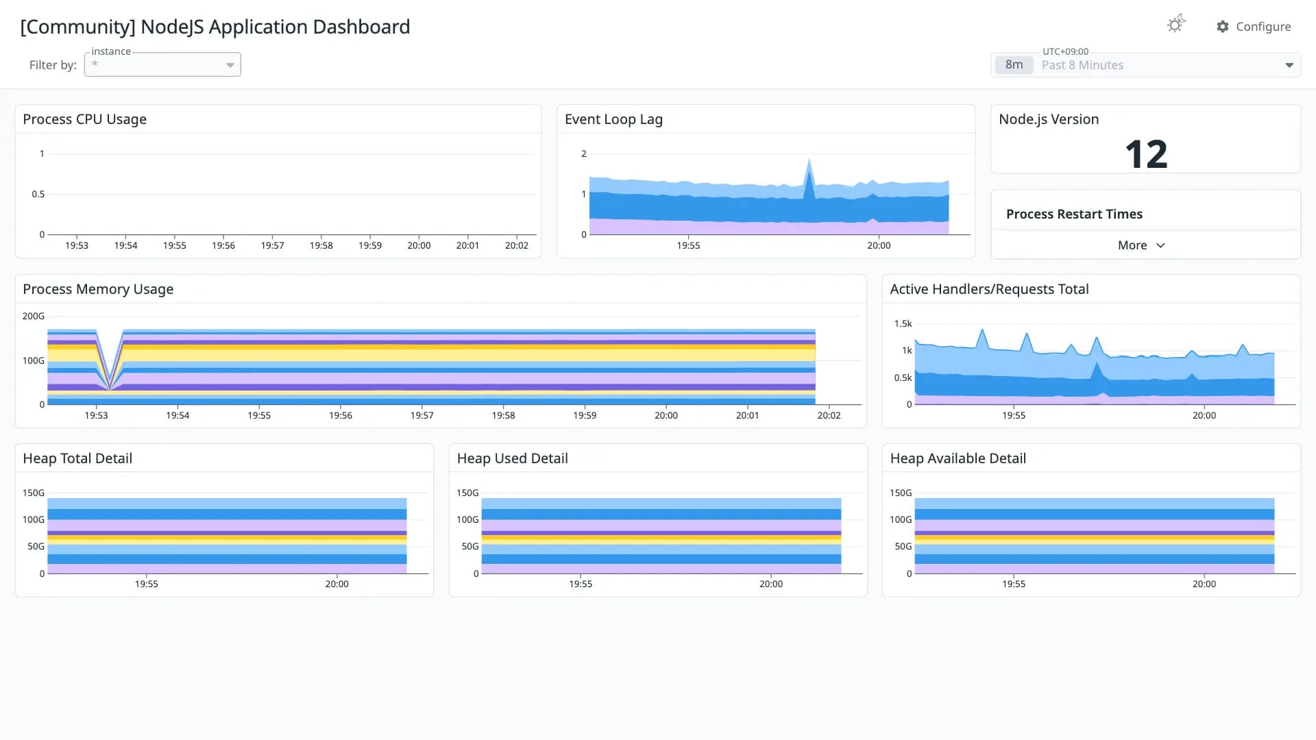 NodeJS Application Dashboard