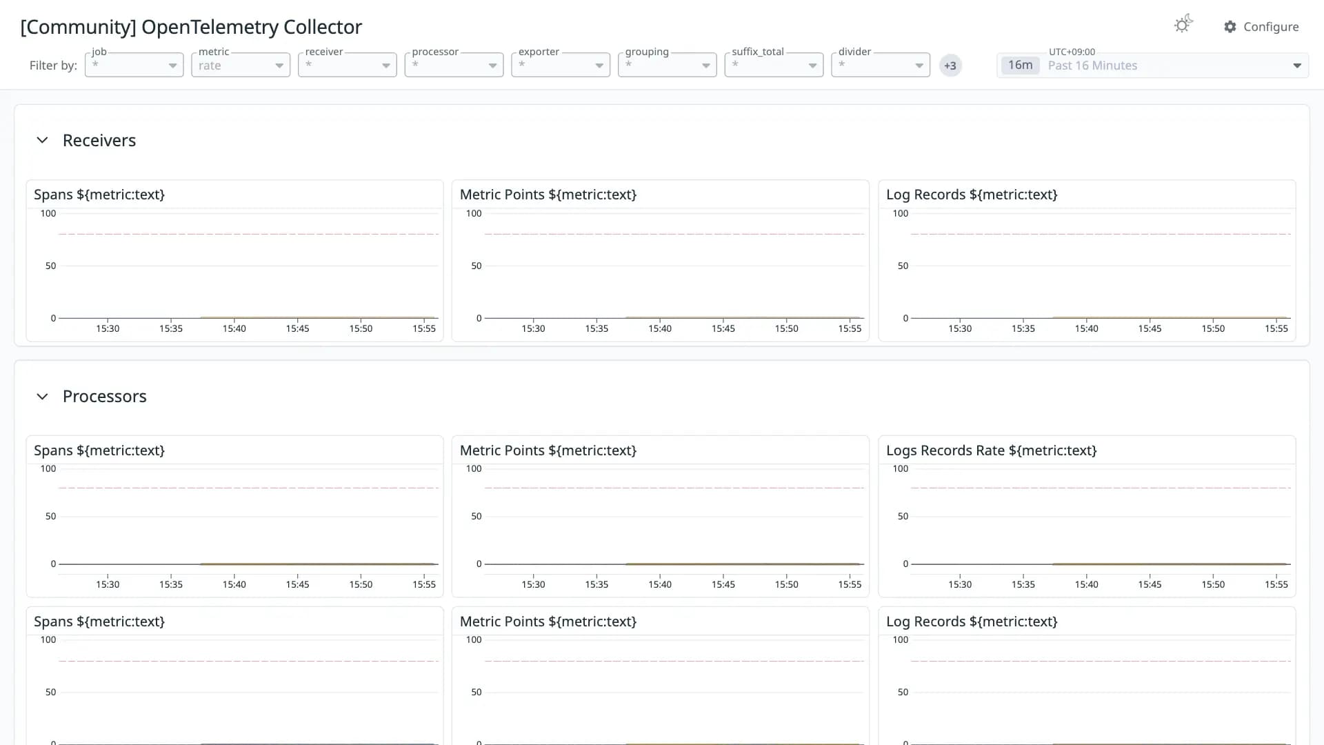 OpenTelemetry Collector