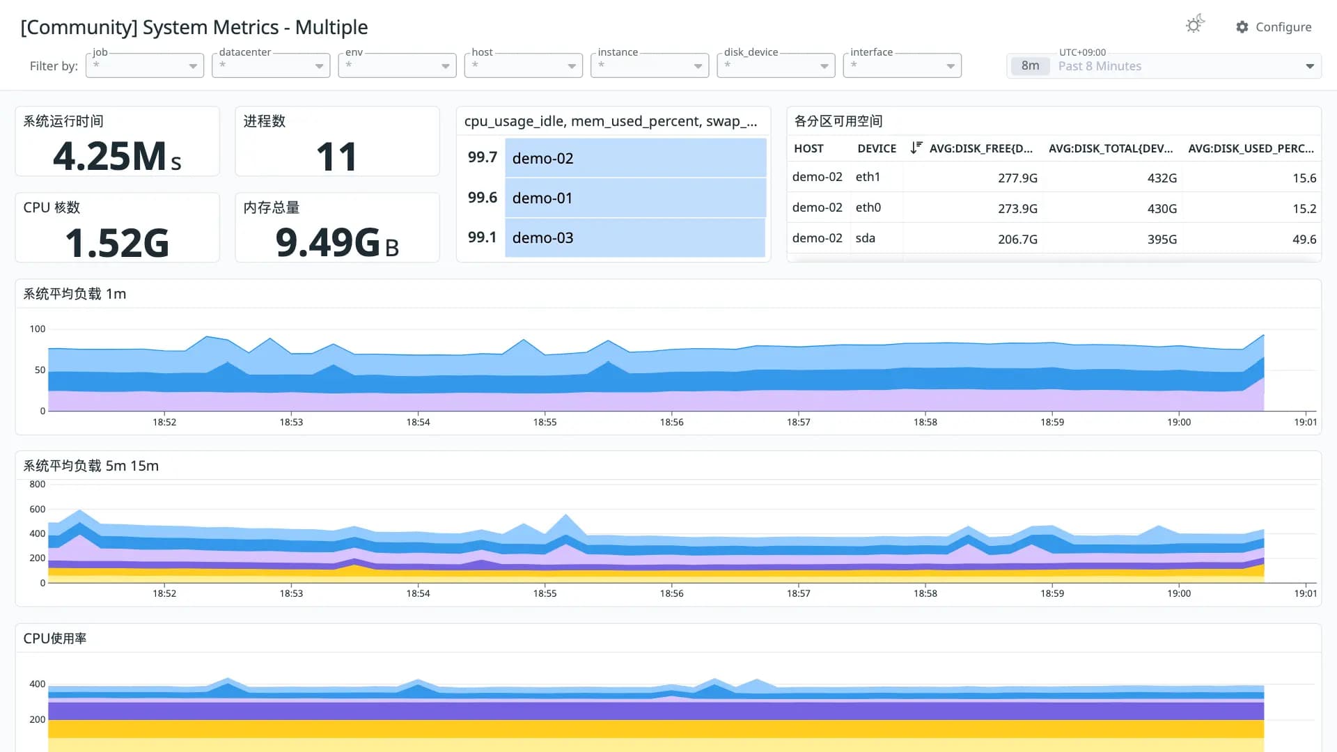 System Metrics - Multiple
