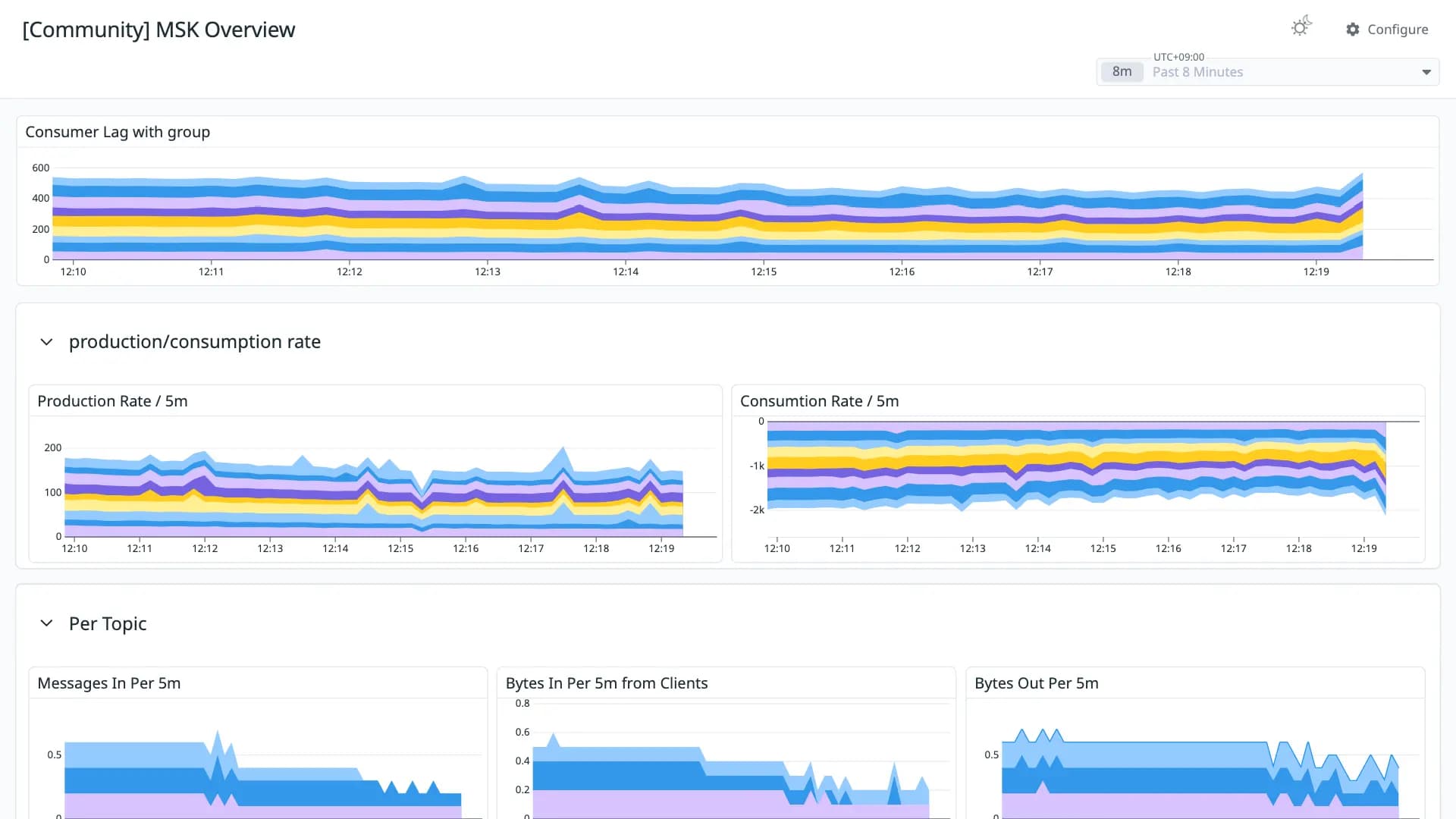MSK Overview