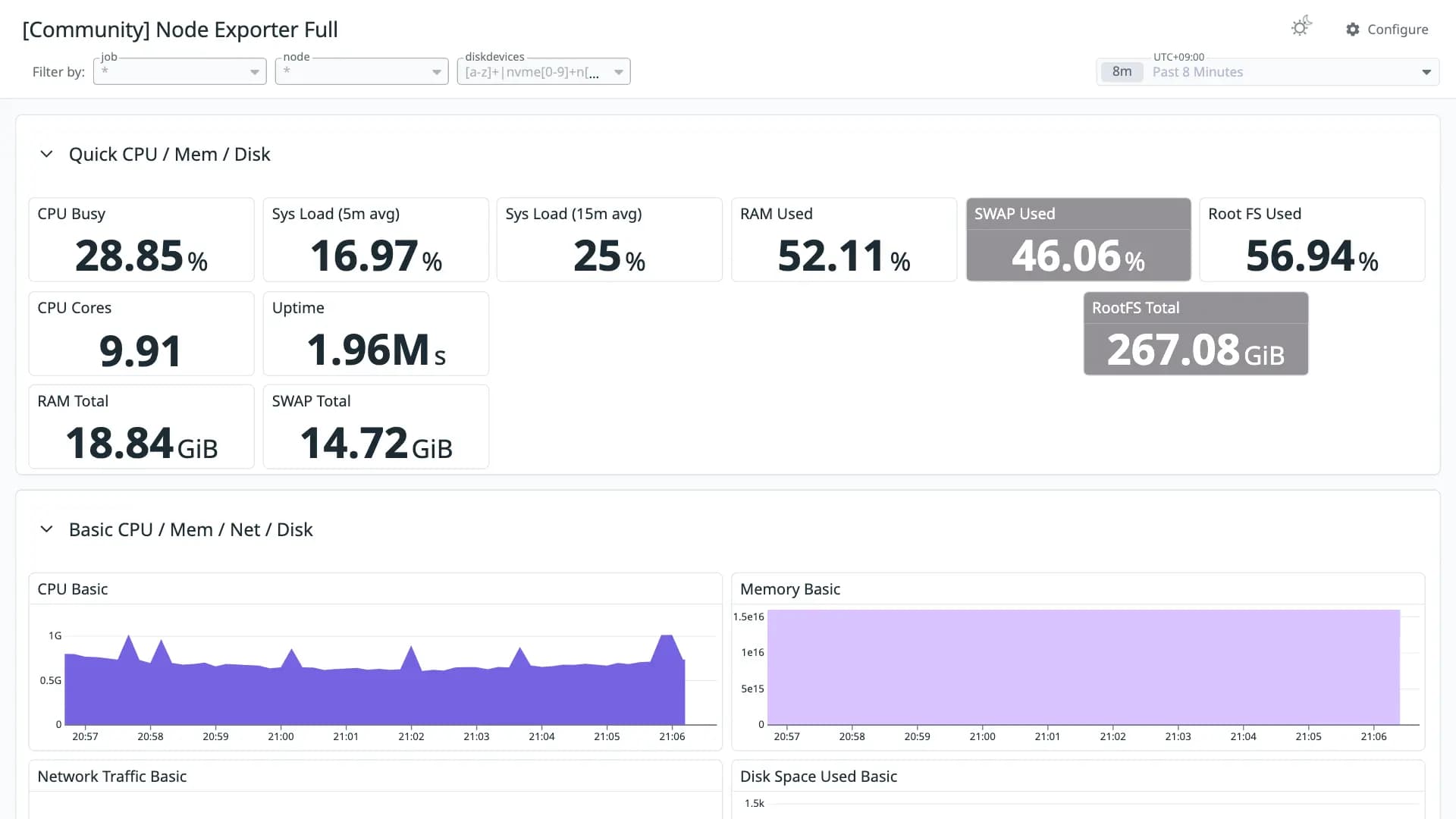 Node Exporter Full