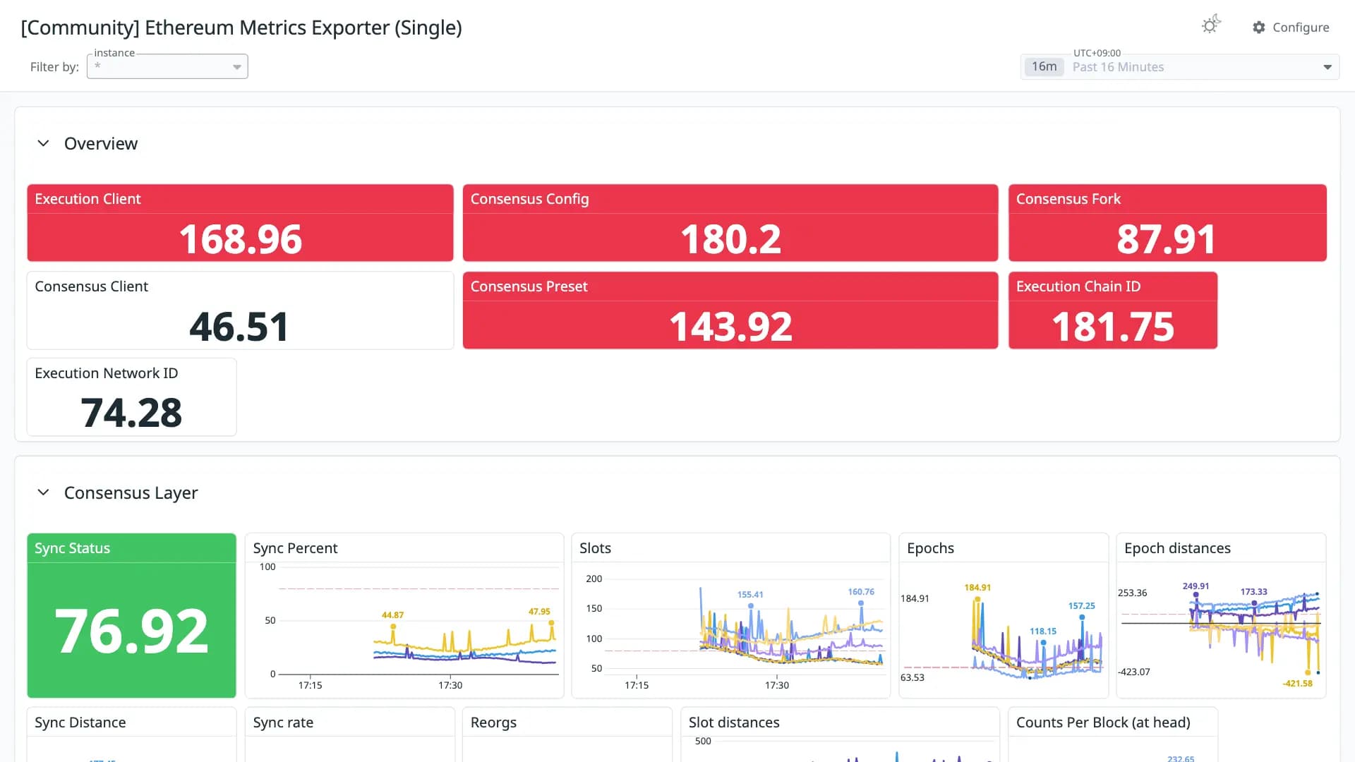 Ethereum Metrics Exporter (Single)