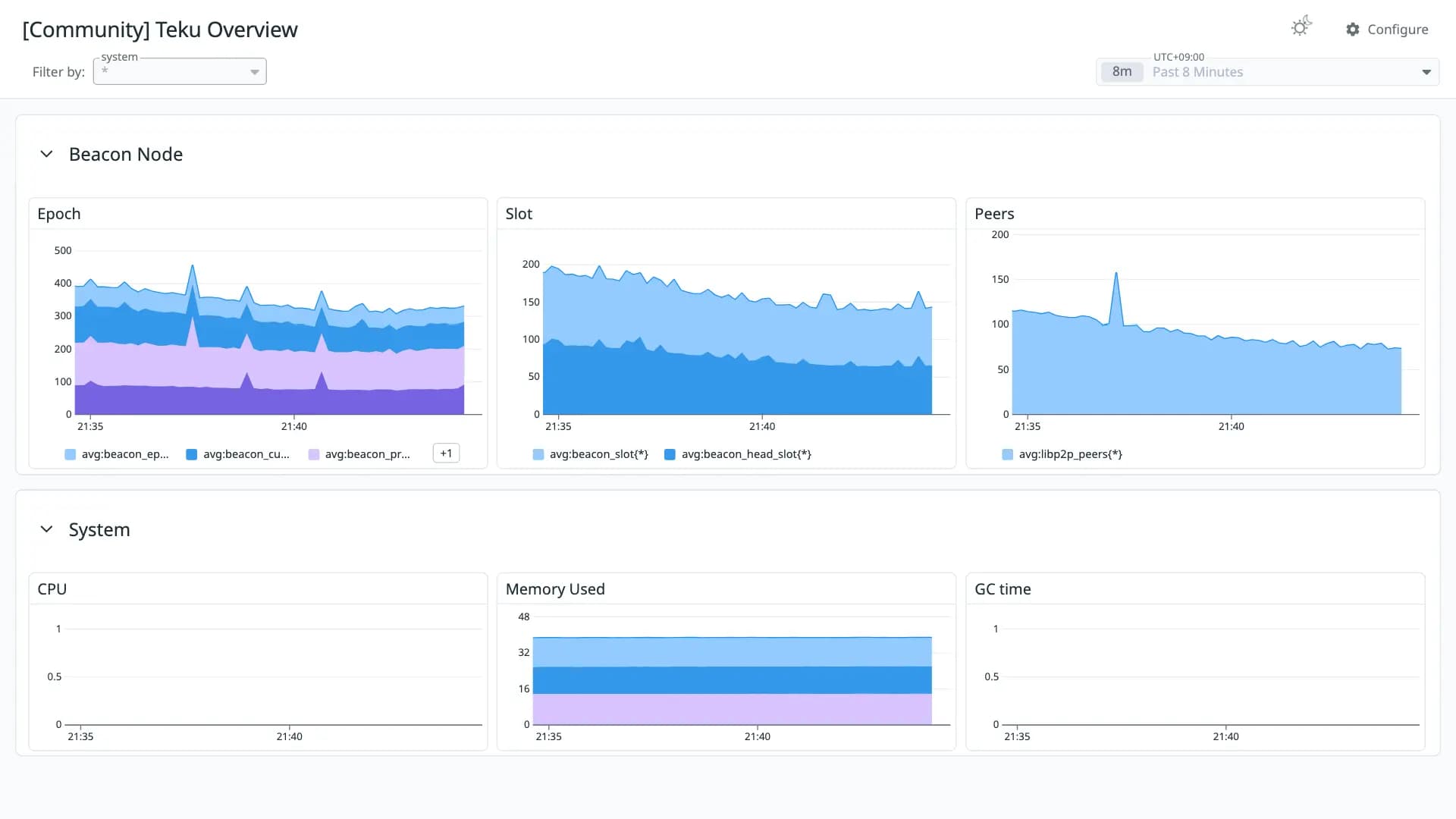 Teku Overview