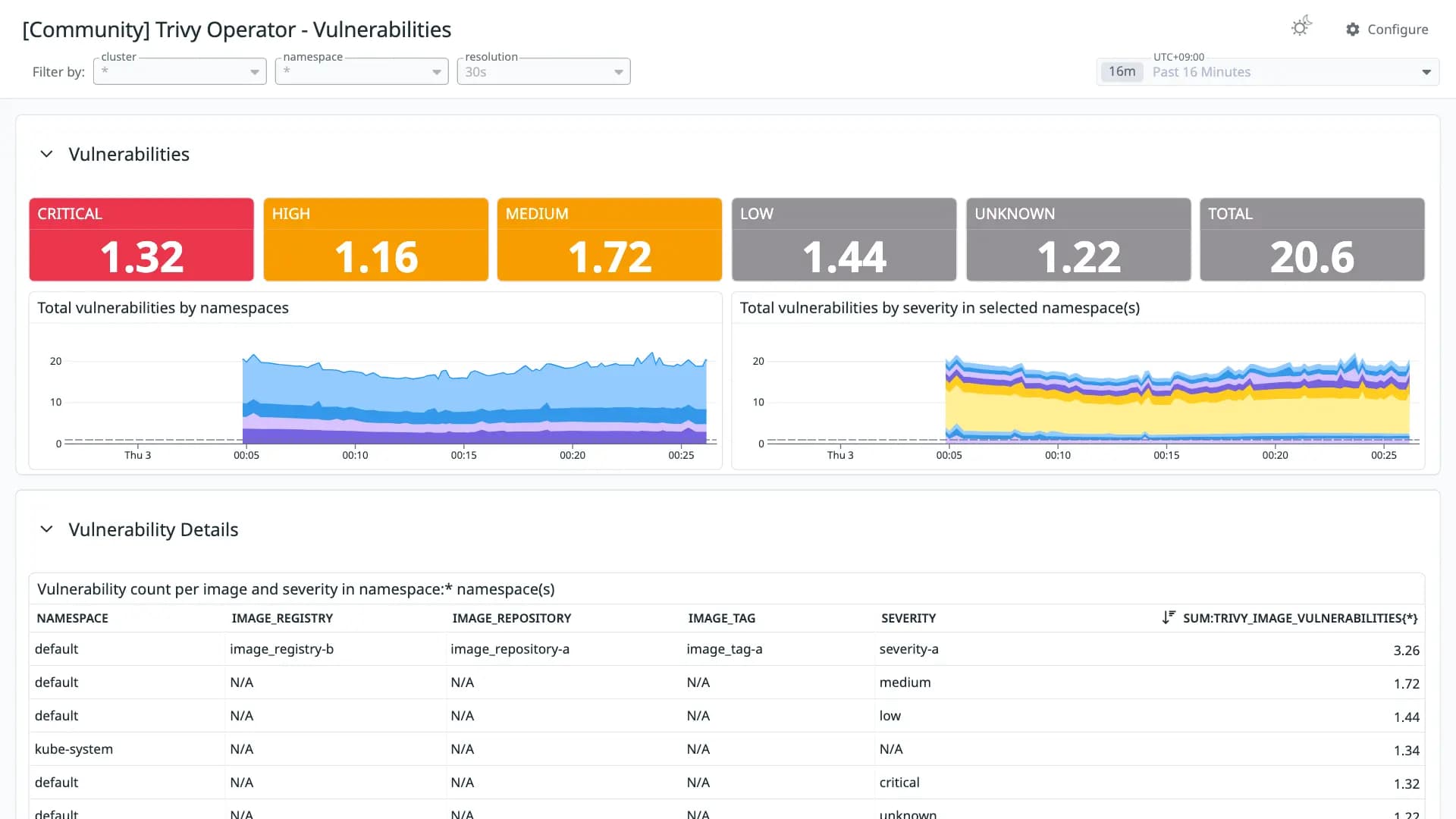 Trivy Operator - Vulnerabilities