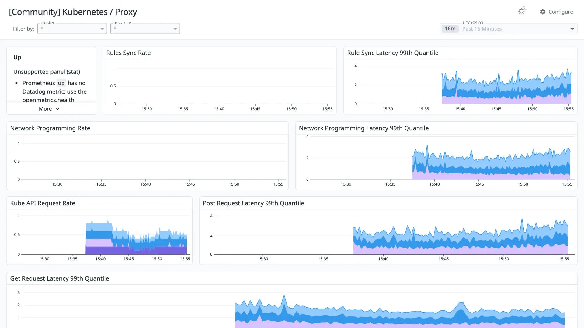 Kubernetes / Proxy