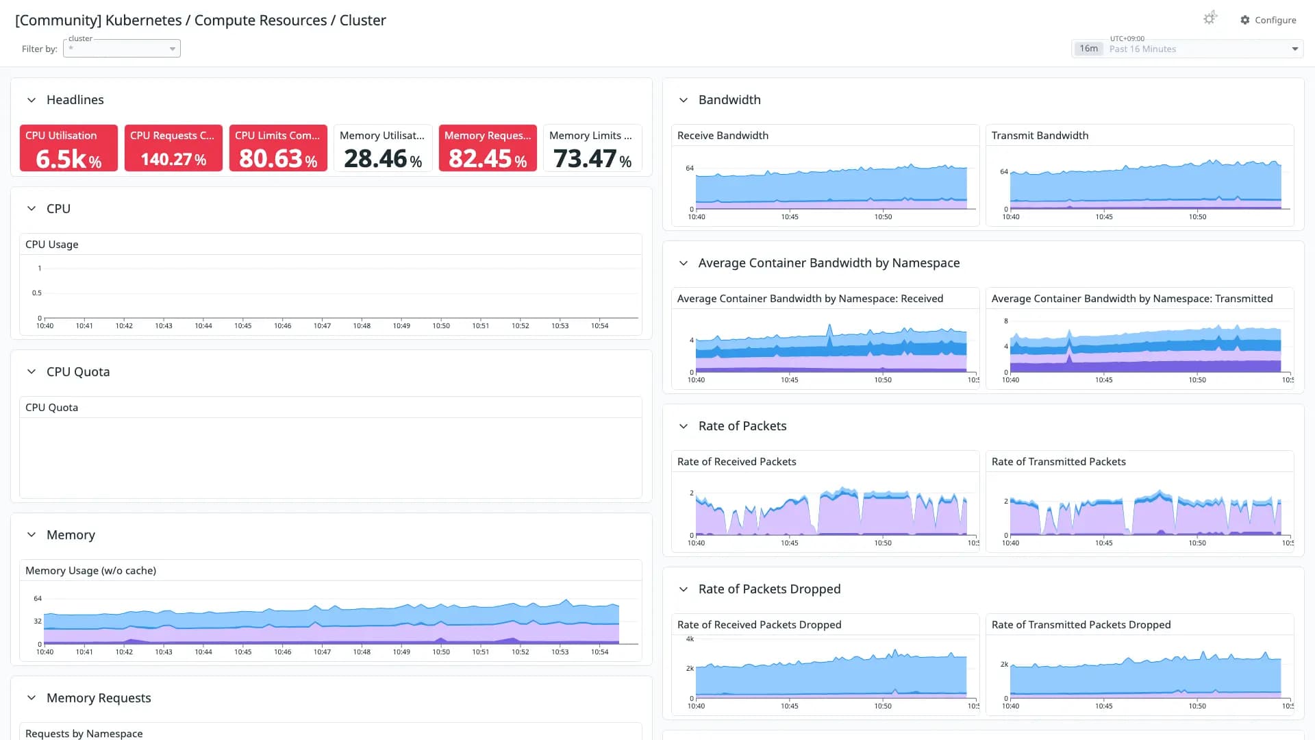 Kubernetes / Compute Resources / Cluster