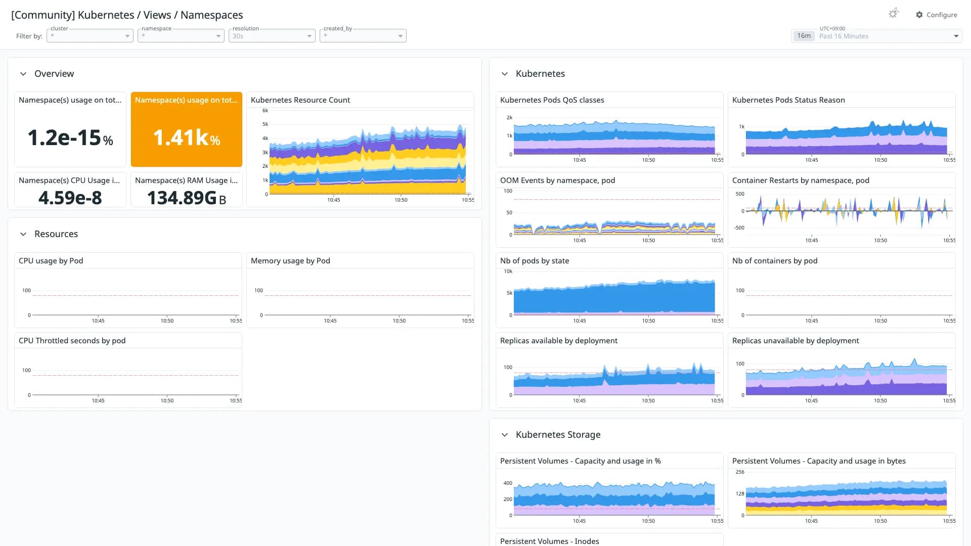 Kubernetes / Views / Namespaces
