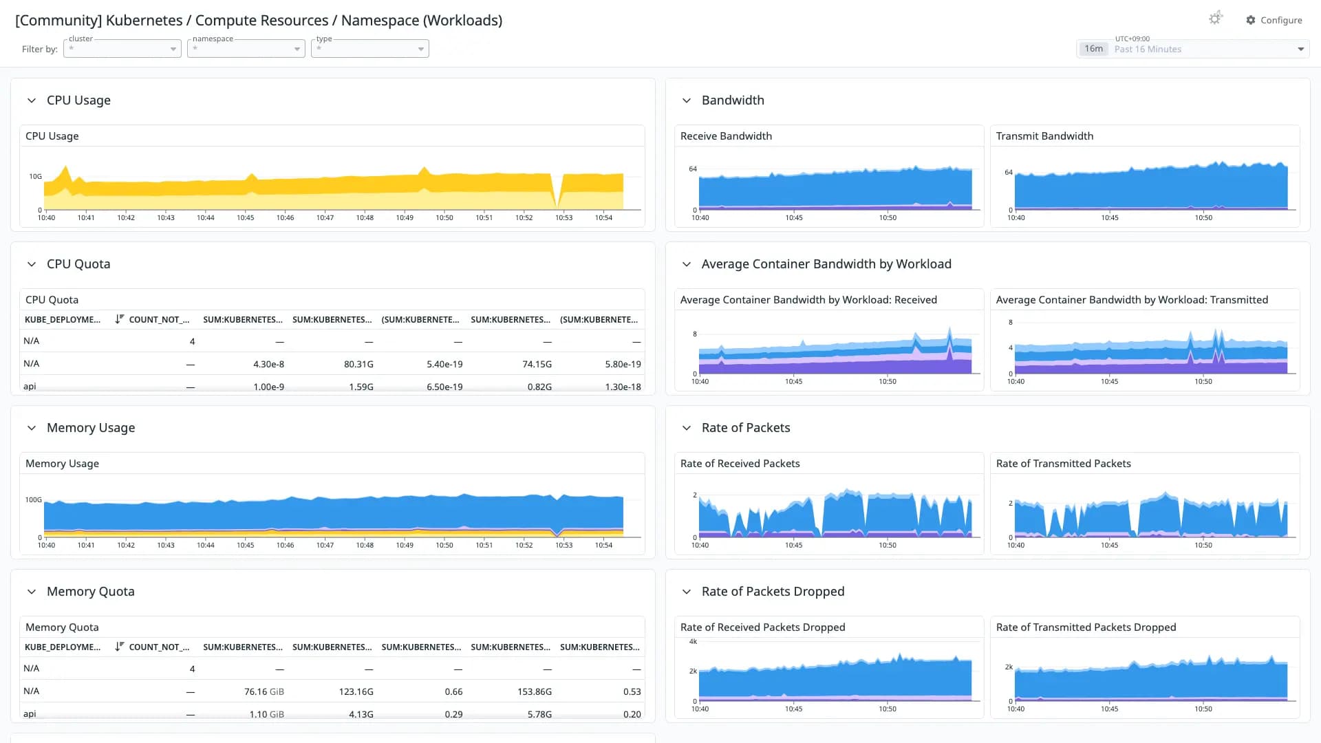 Kubernetes / Compute Resources / Namespace (Workloads)