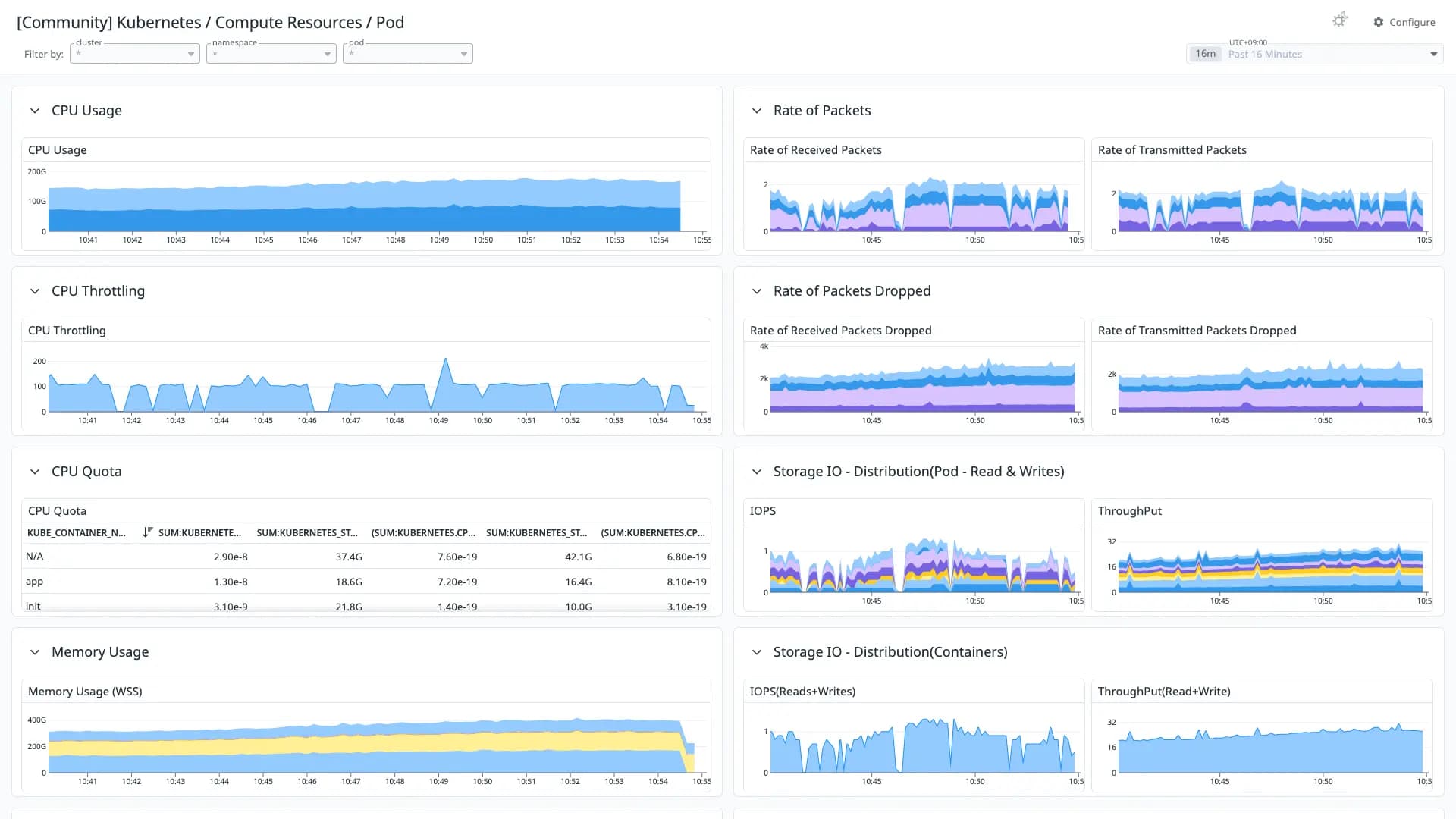 Kubernetes / Compute Resources / Pod