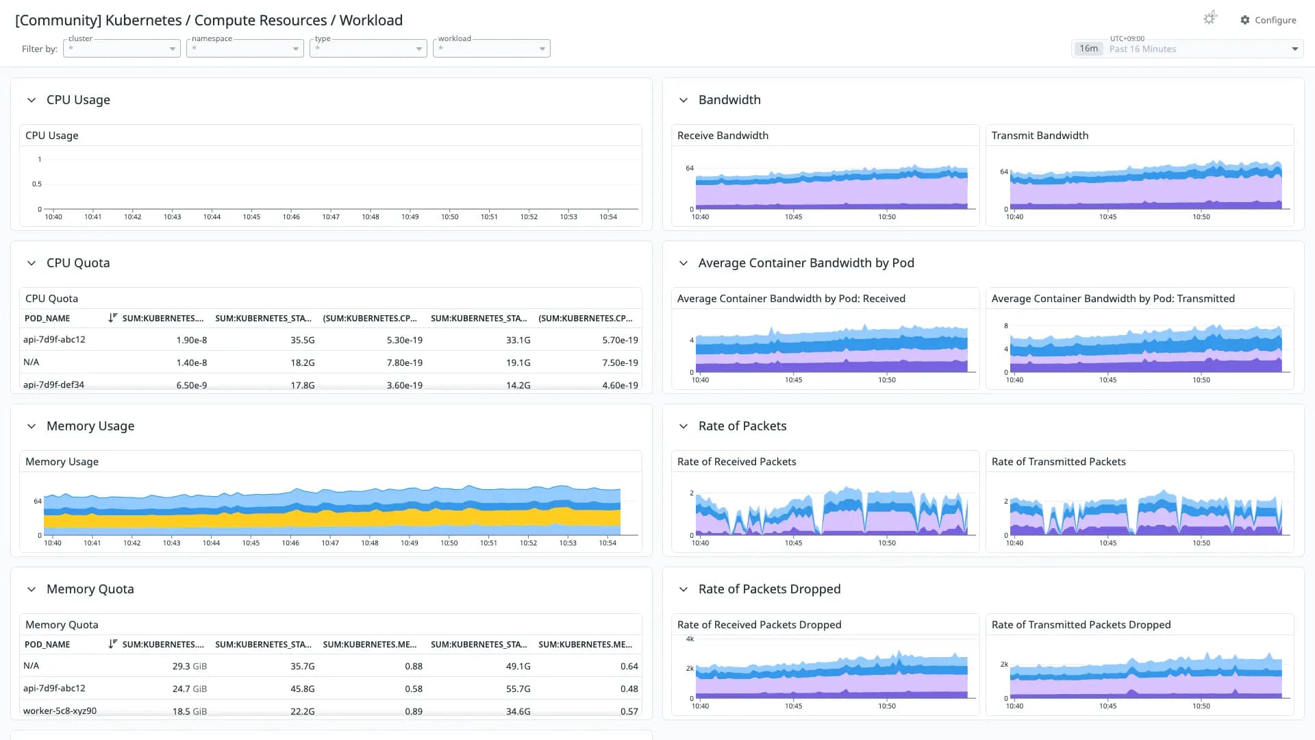 Kubernetes / Compute Resources / Workload
