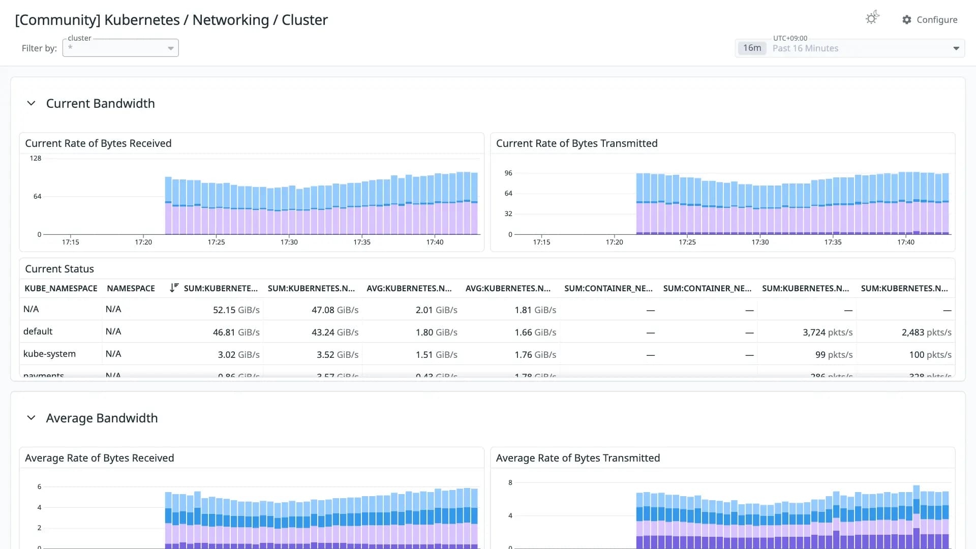 Kubernetes / Networking / Cluster