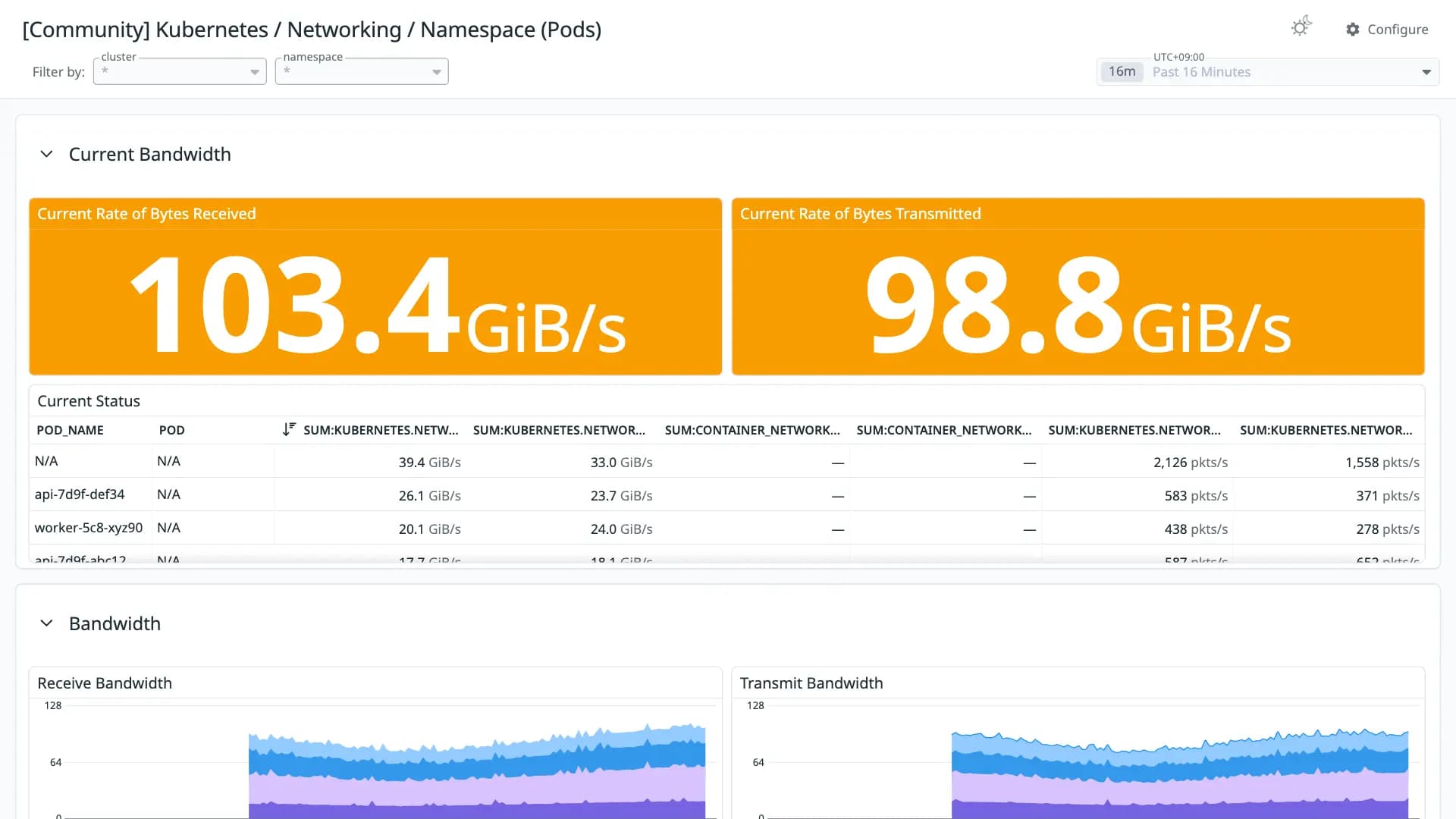 Kubernetes / Networking / Namespace (Pods)