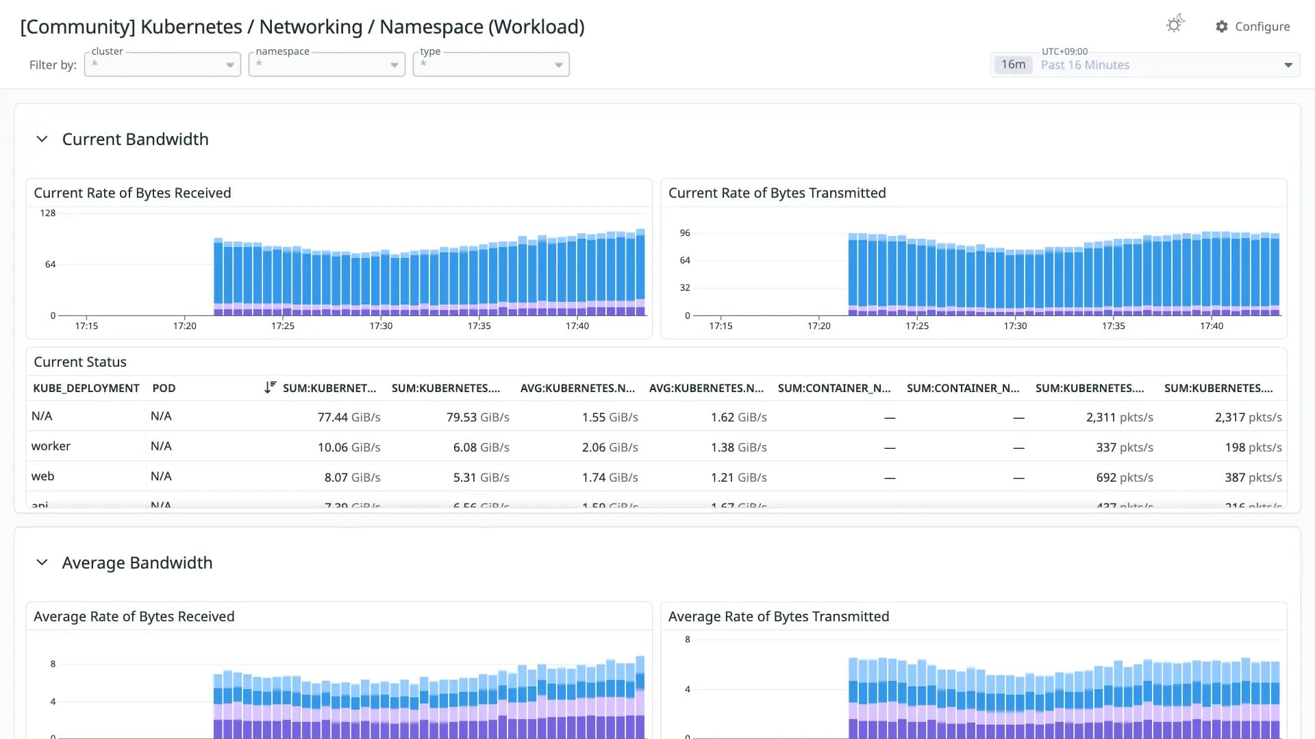 Kubernetes / Networking / Namespace (Workload)