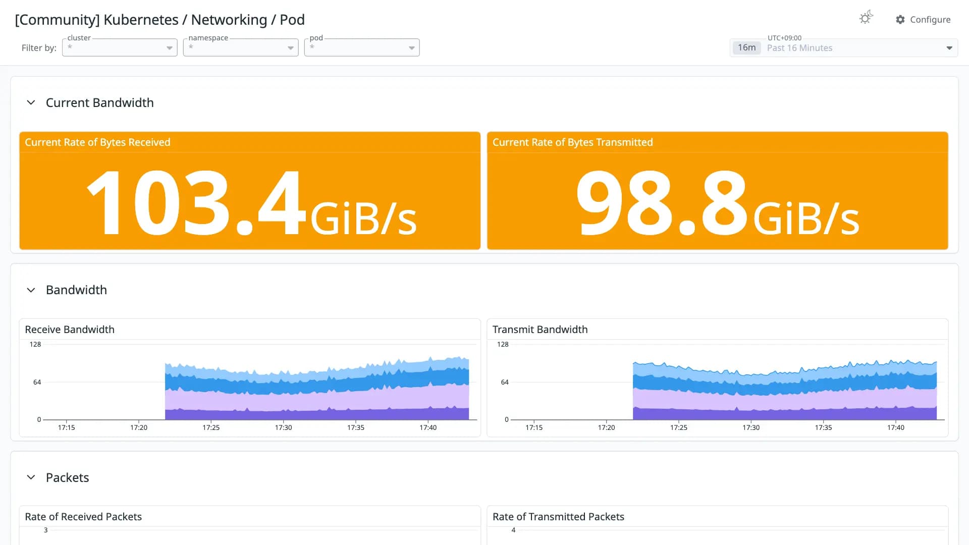 Kubernetes / Networking / Pod