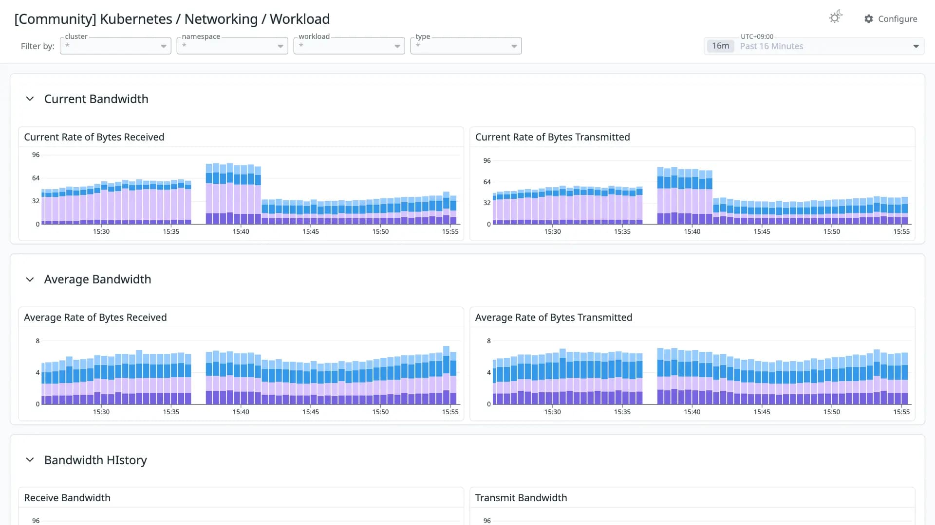 Kubernetes / Networking / Workload
