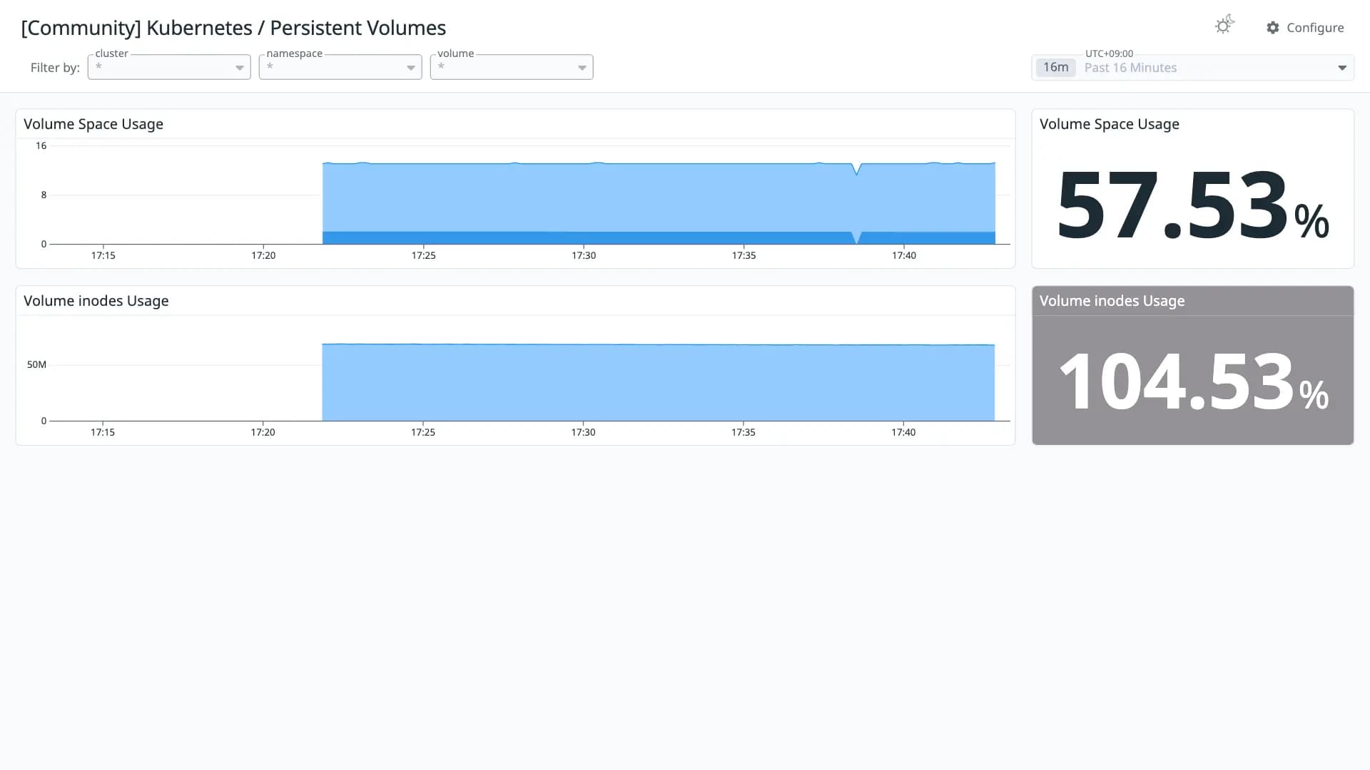 Kubernetes / Persistent Volumes