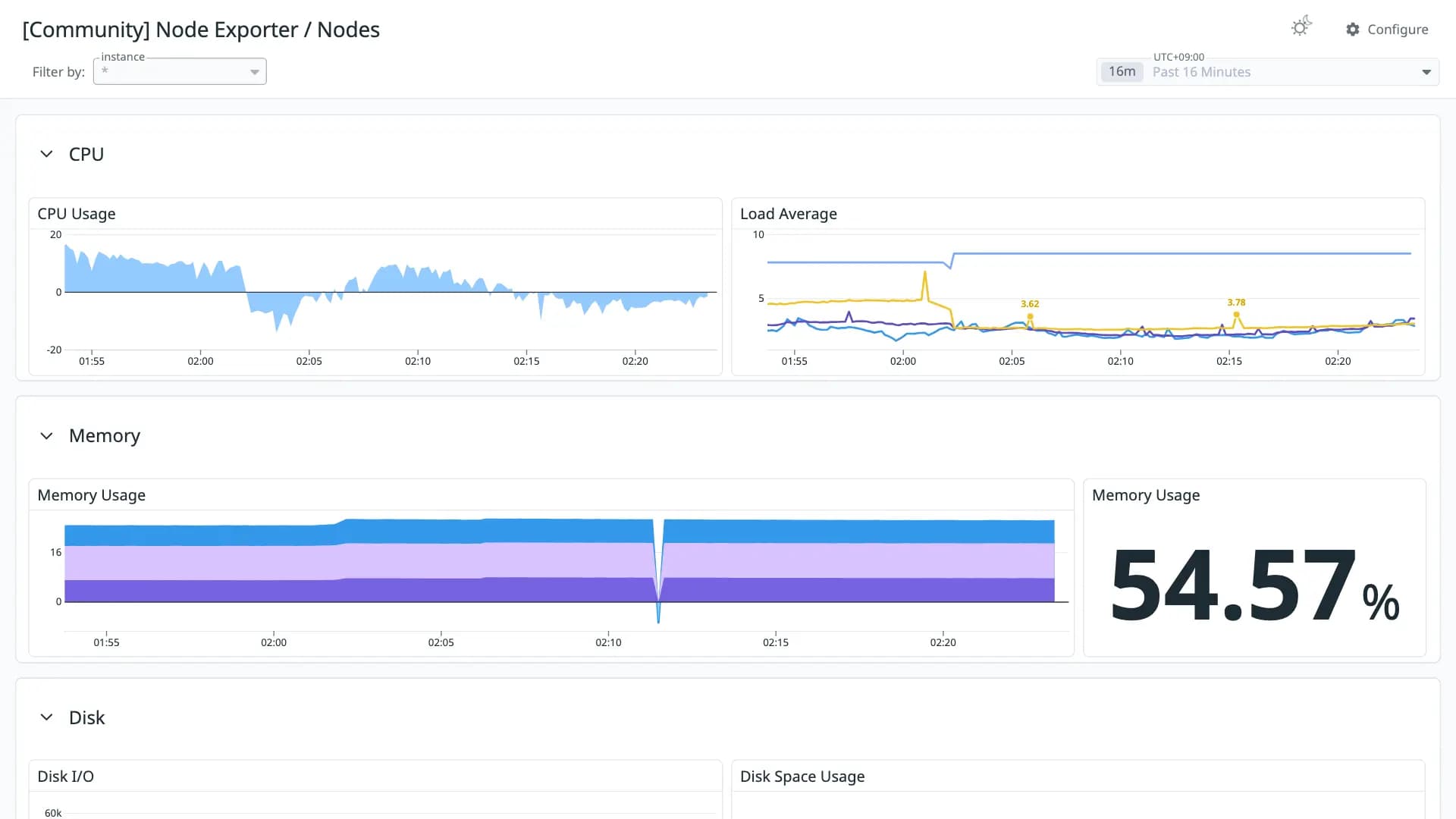 Node Exporter / Nodes