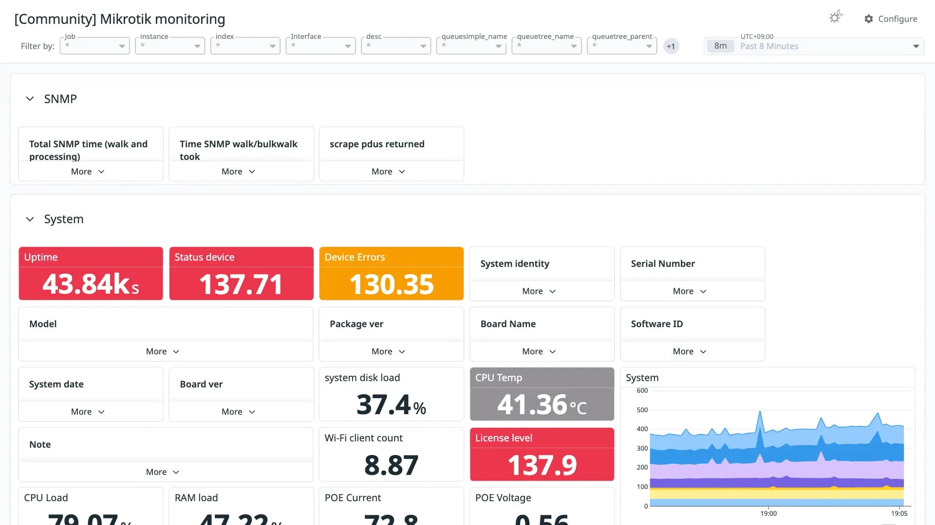 Mikrotik monitoring