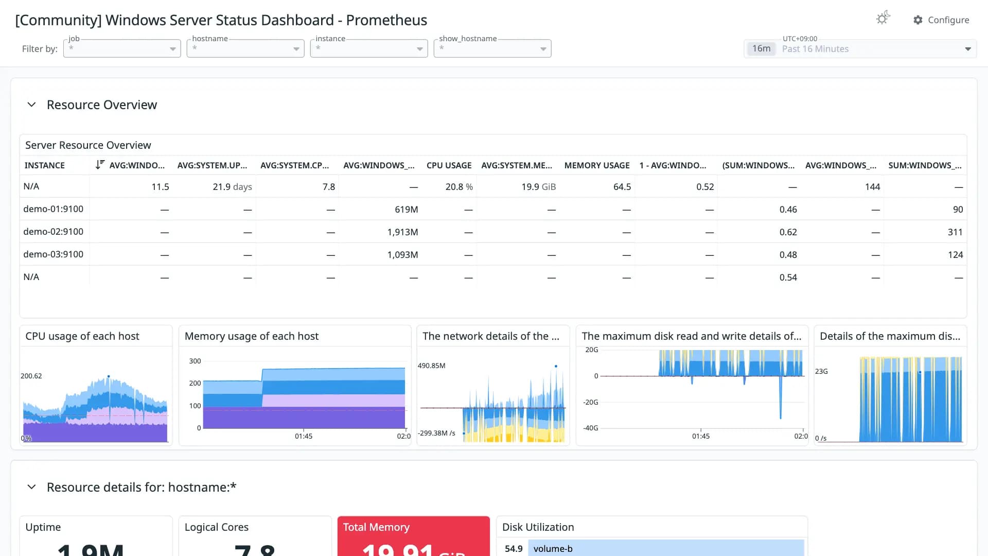 Windows Server Status Dashboard - Prometheus