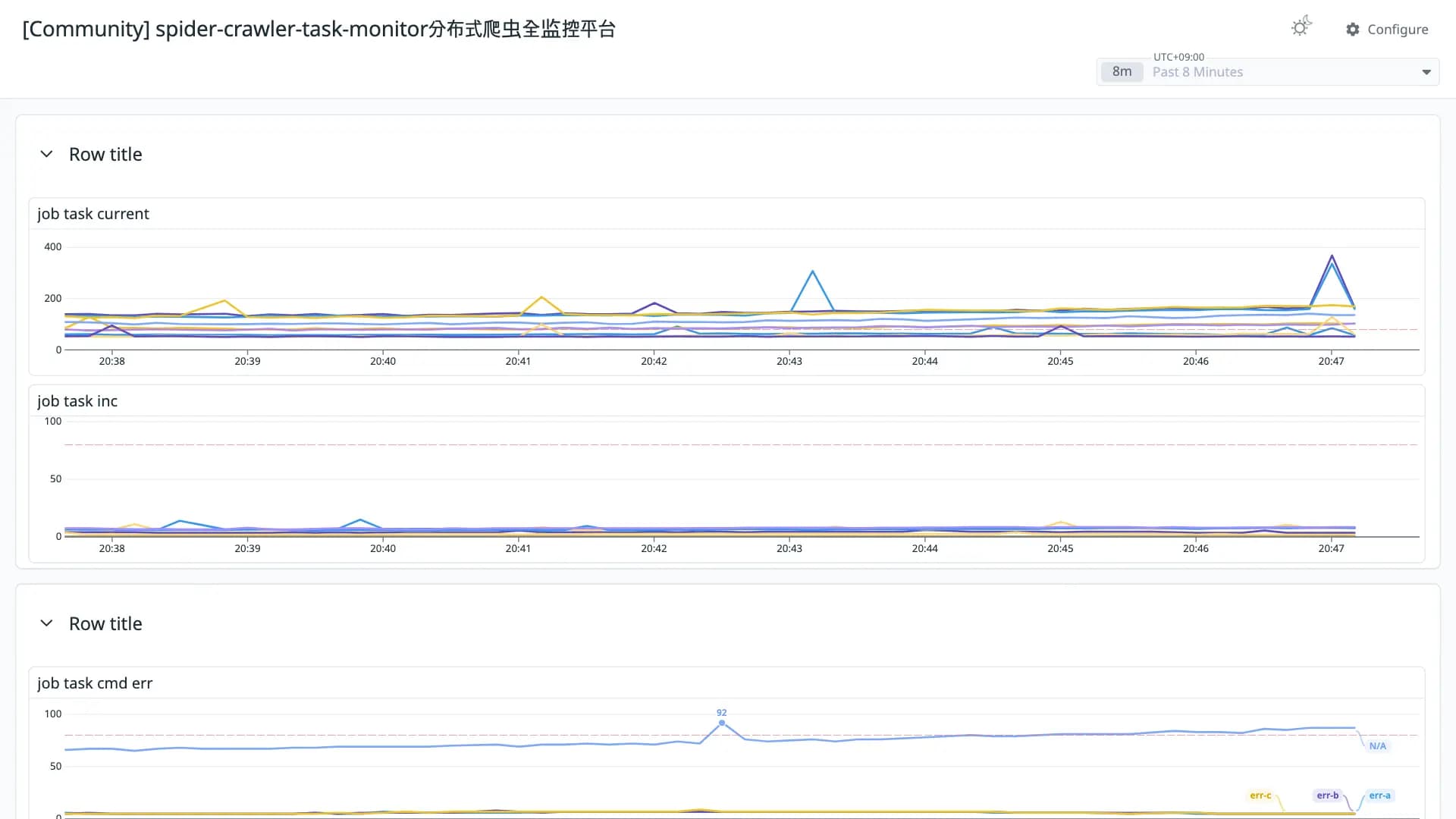 spider-crawler-task-monitor分布式爬虫全监控平台