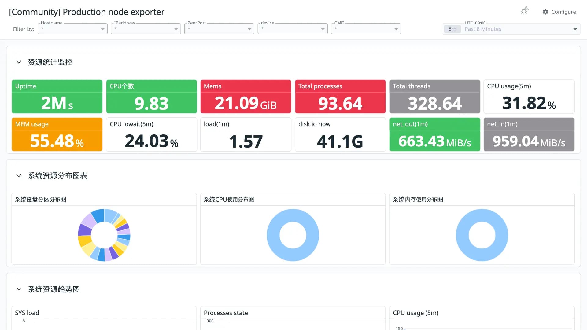Production node exporter