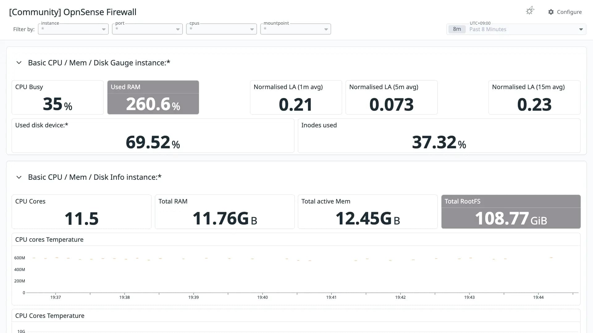 OpnSense Firewall
