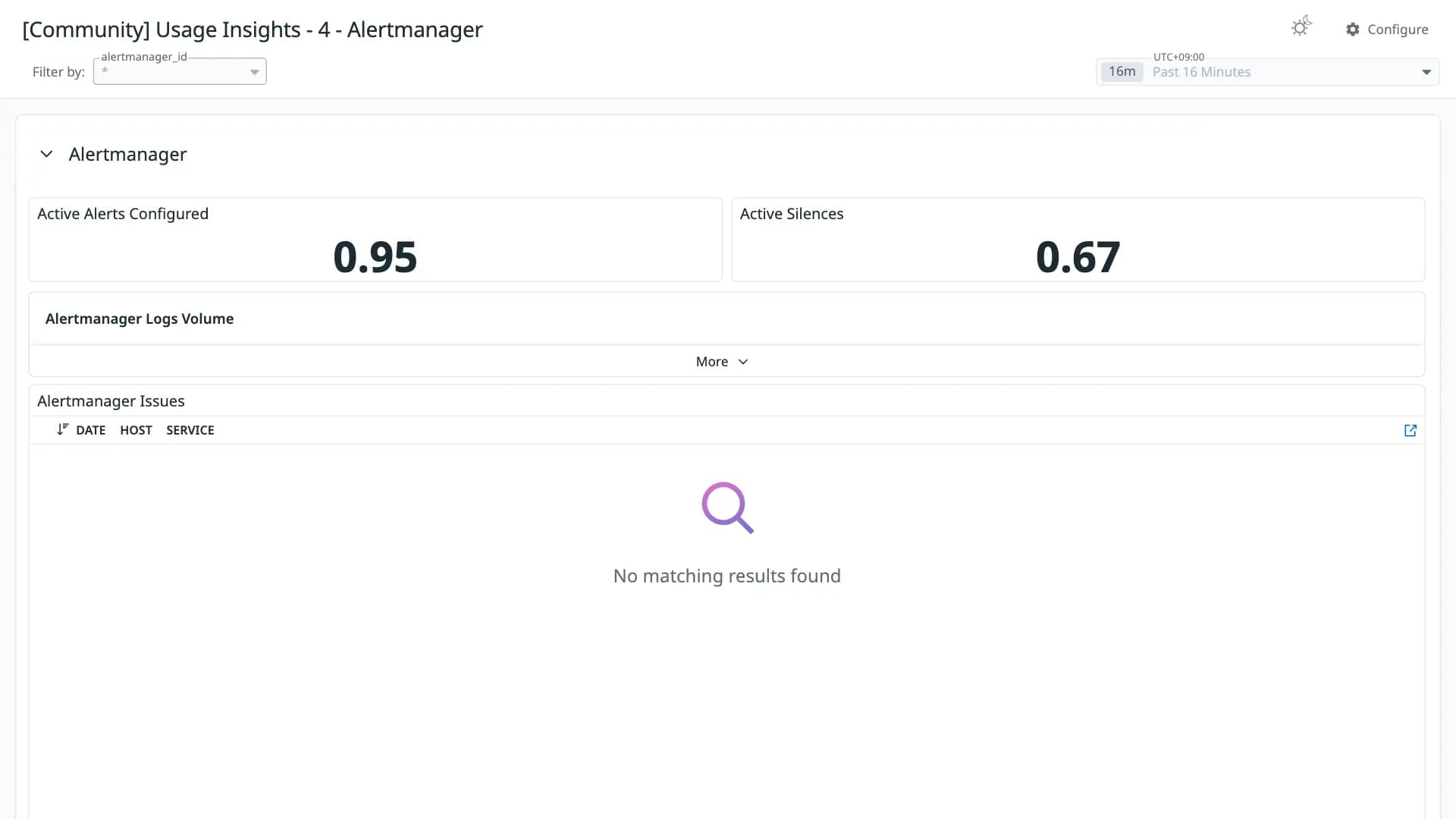 Usage Insights - 4 - Alertmanager