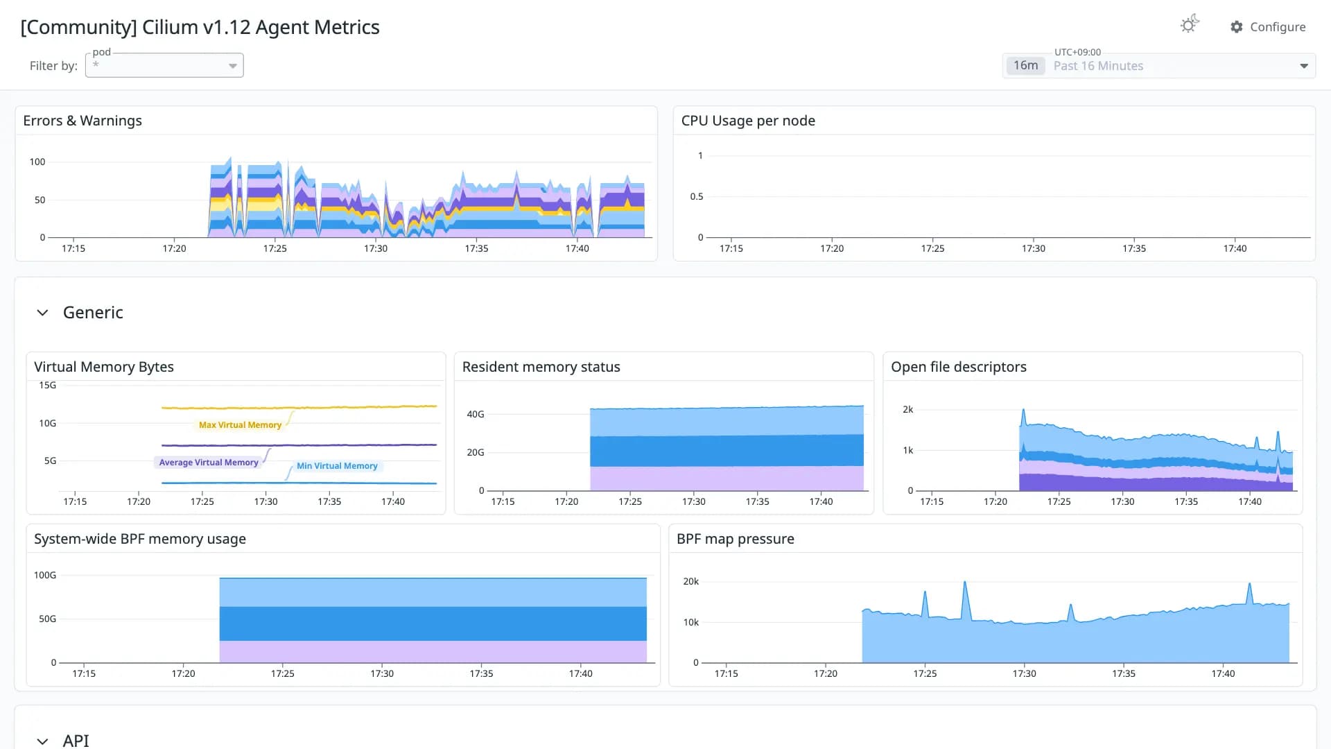 Cilium v1.12 Agent Metrics