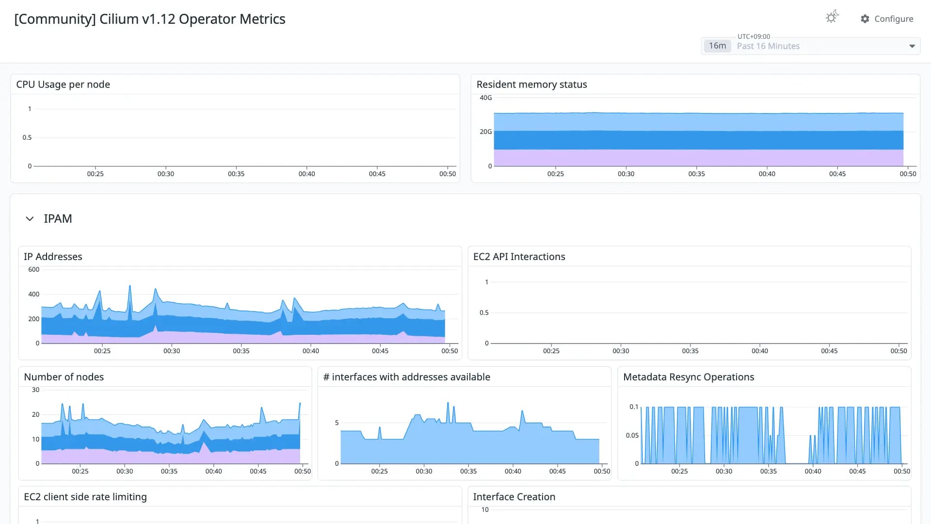 Cilium v1.12 Operator Metrics